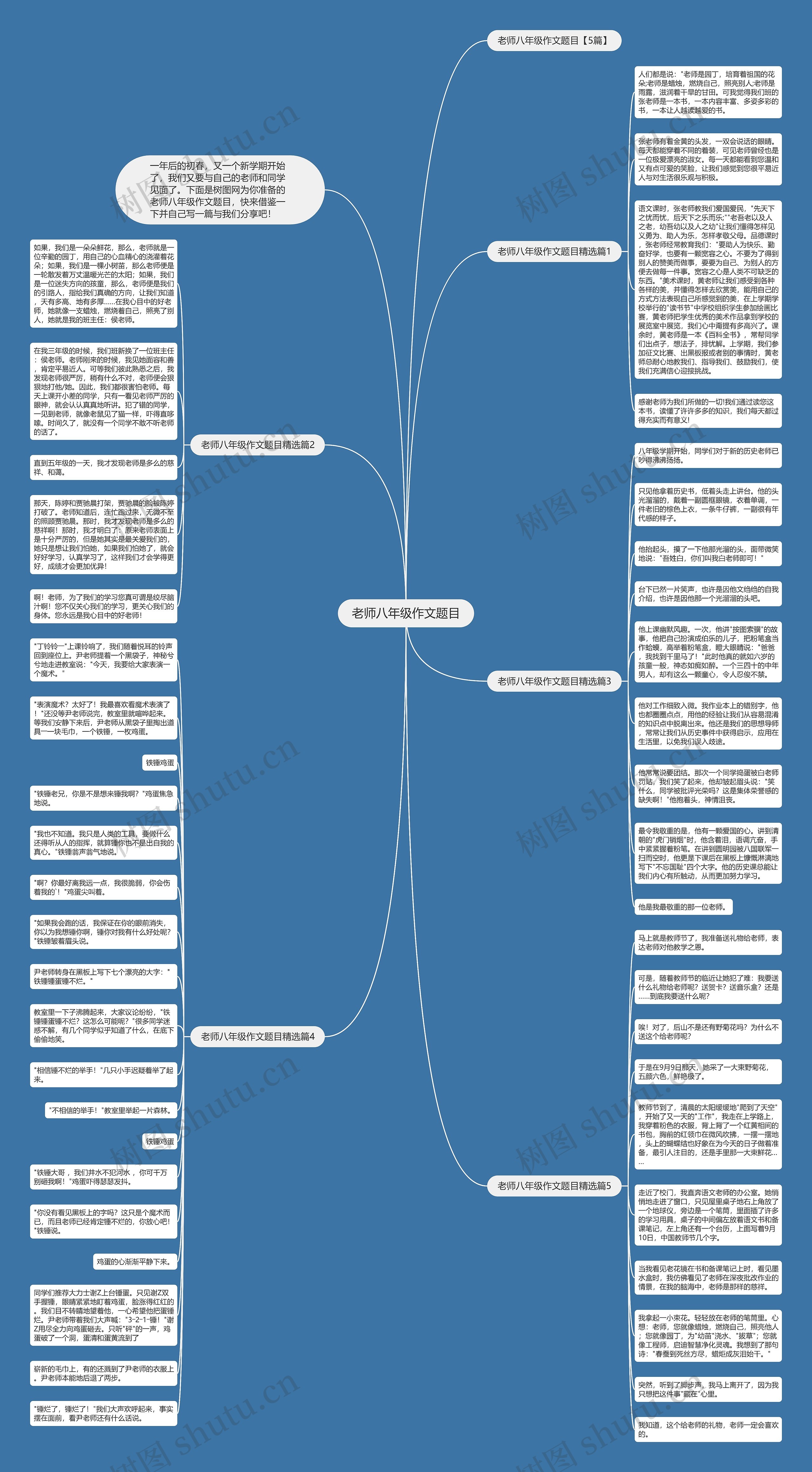 老师八年级作文题目思维导图