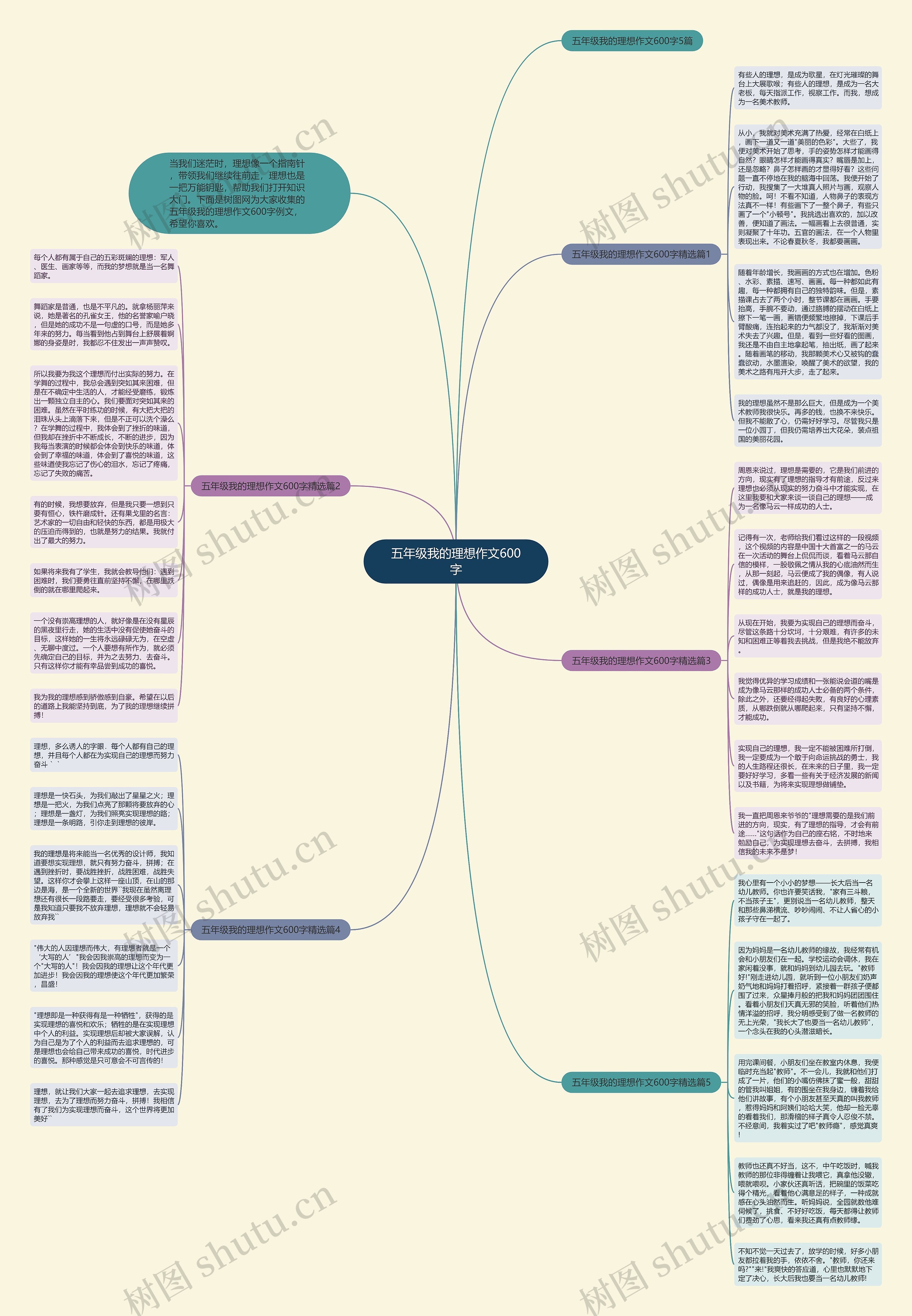 五年级我的理想作文600字思维导图