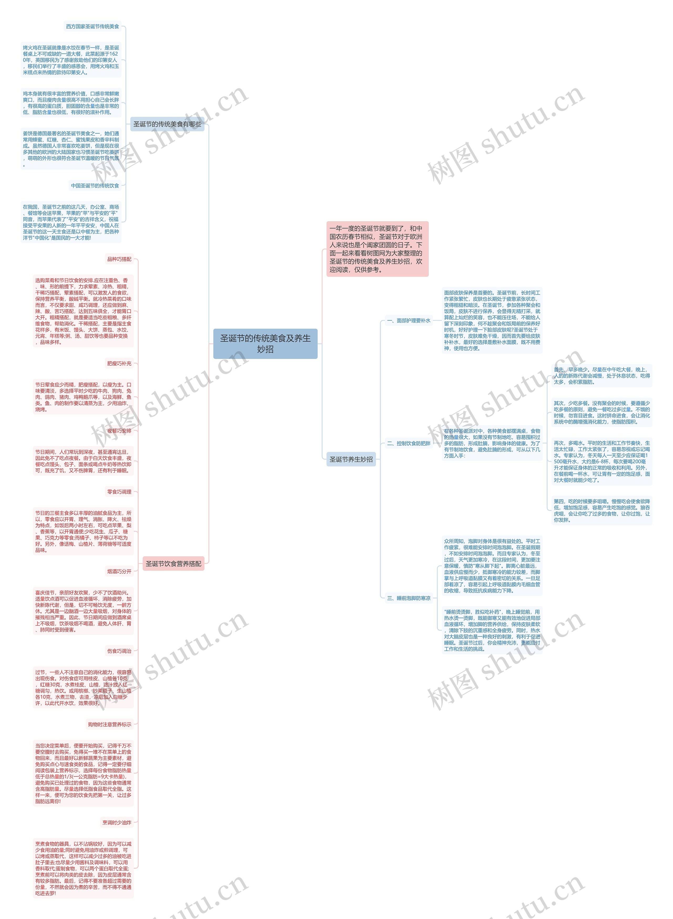 圣诞节的传统美食及养生妙招思维导图