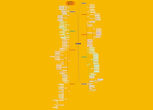 中职数学教学设计课件 中职数学教学设计课件