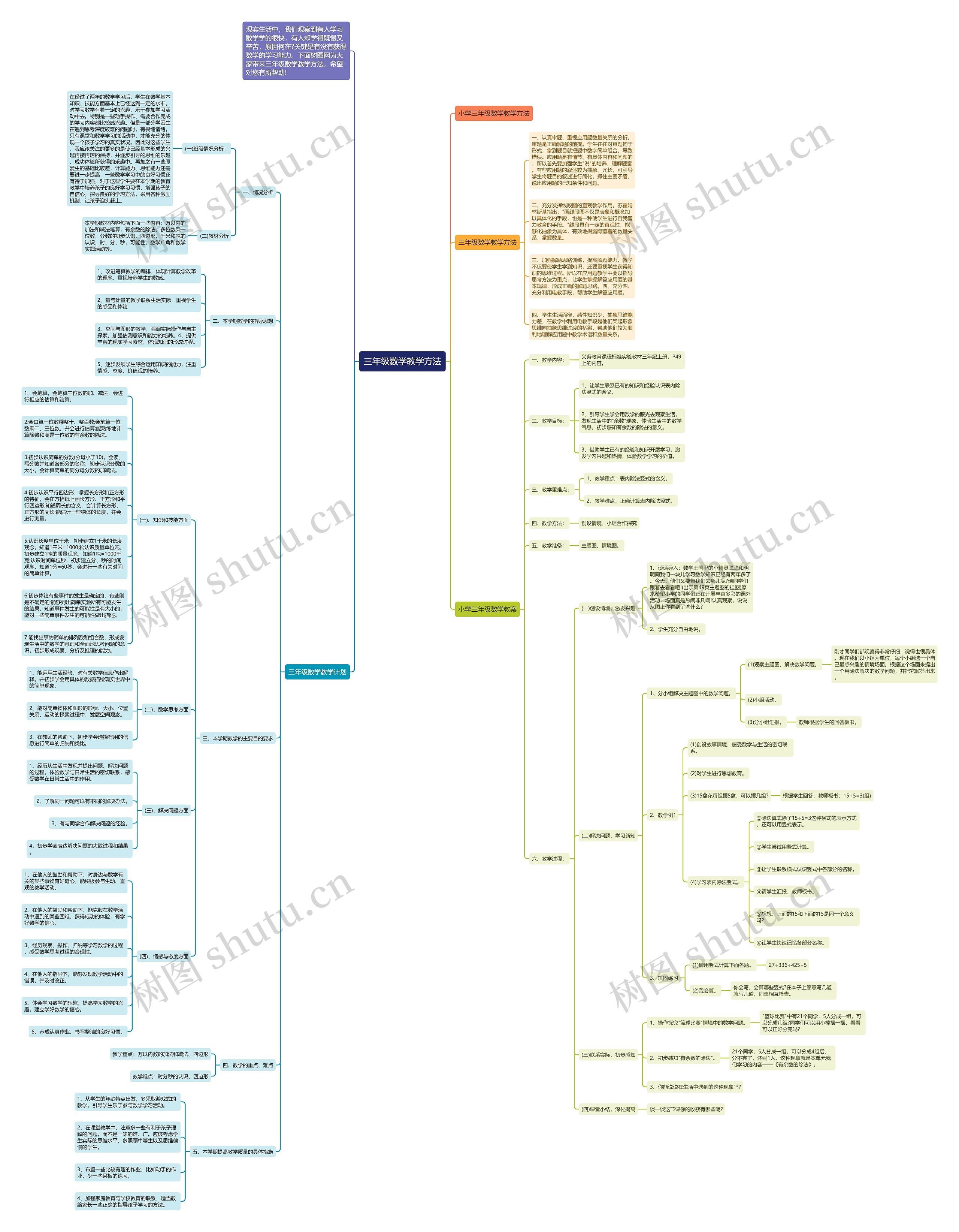 三年级数学教学方法思维导图