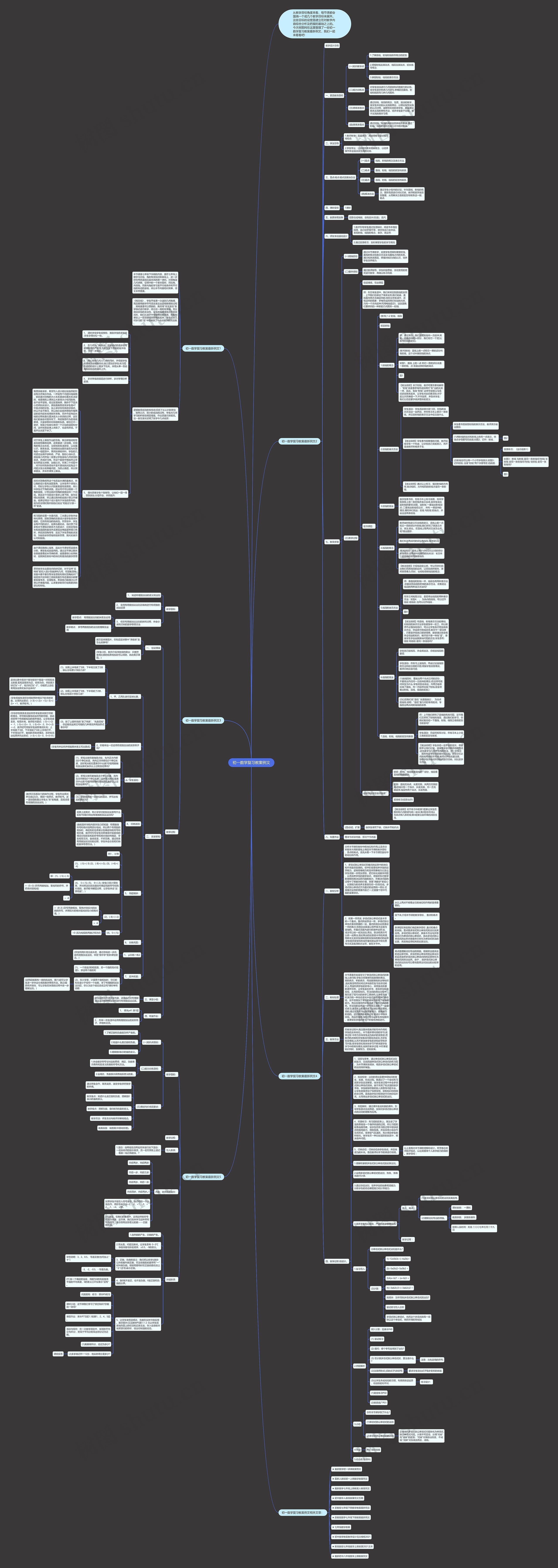 初一数学复习教案例文 初一数学复习教案例文