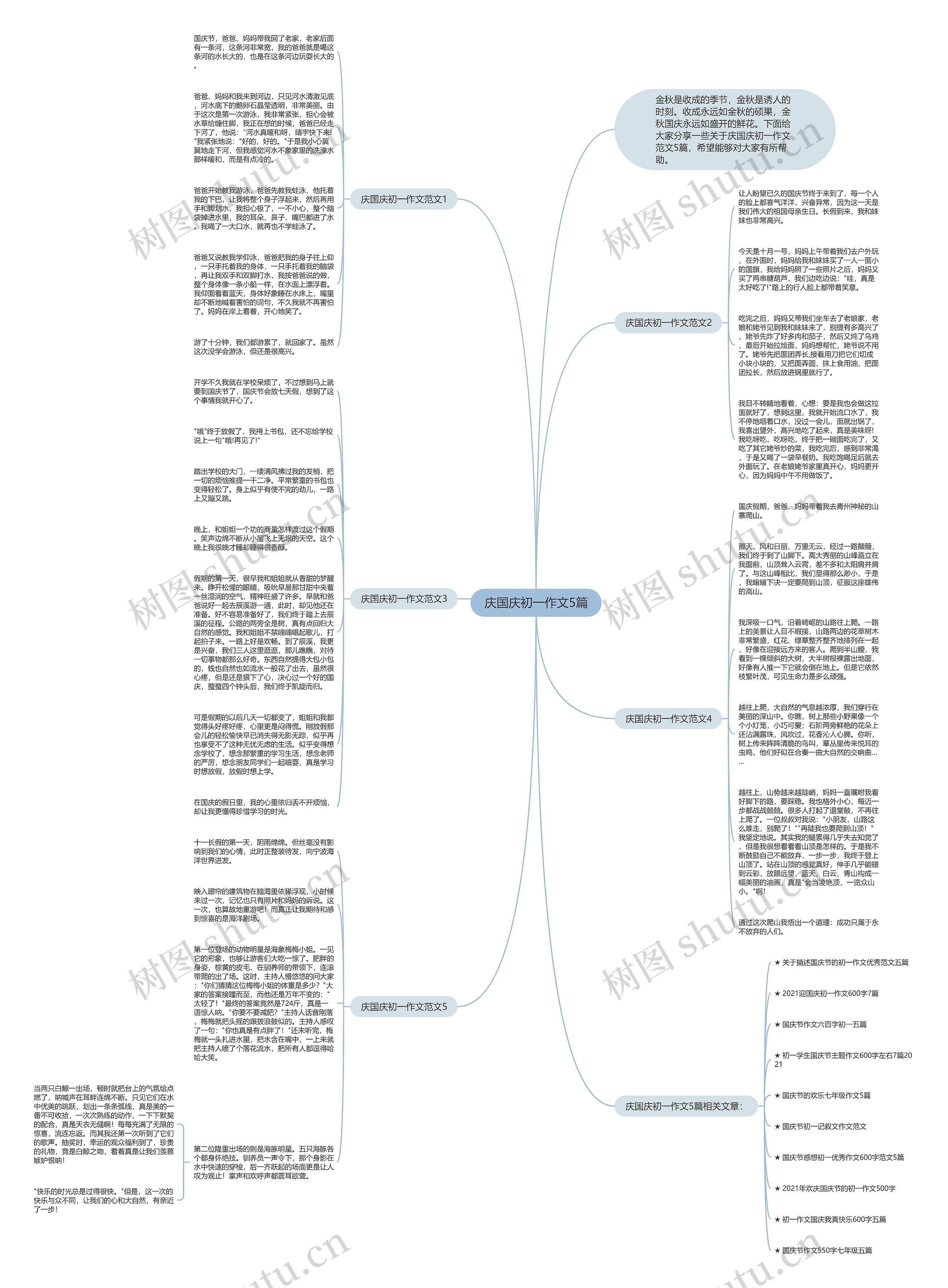 庆国庆初一作文5篇思维导图高清图 庆国庆初一作文5篇思维导图