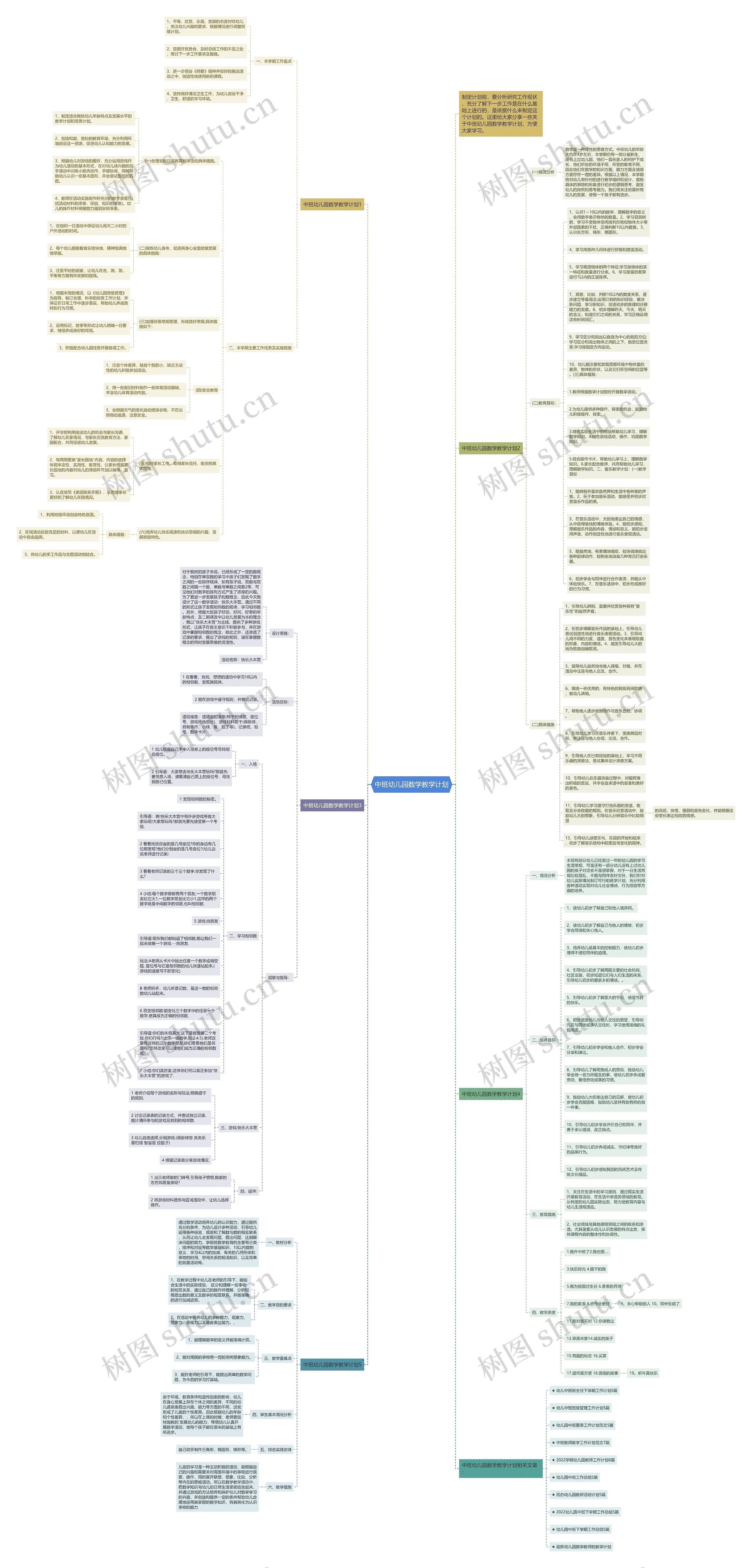 中班幼儿园数学教学计划思维导图