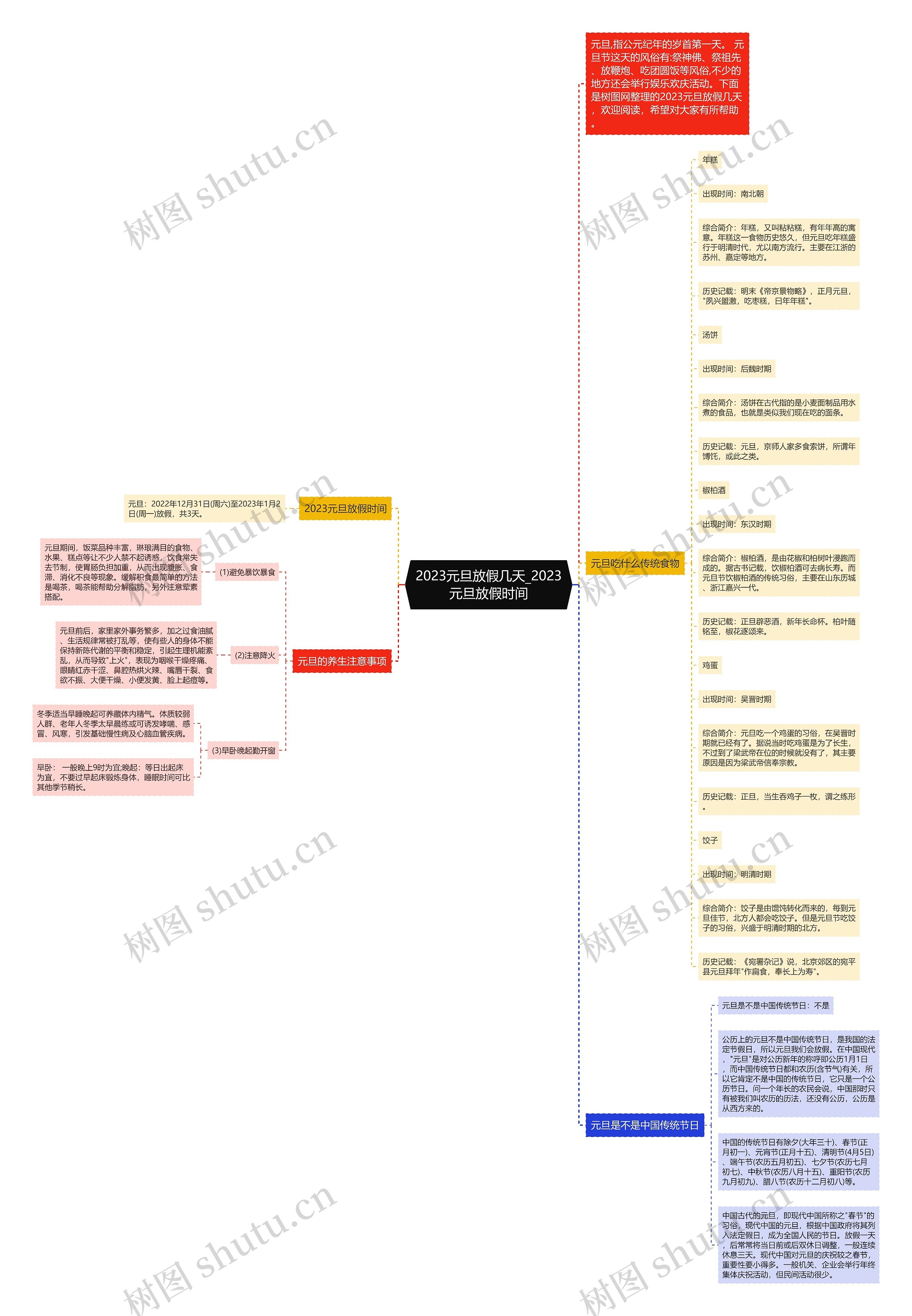 2023元旦放假几天_2023元旦放假时间思维导图