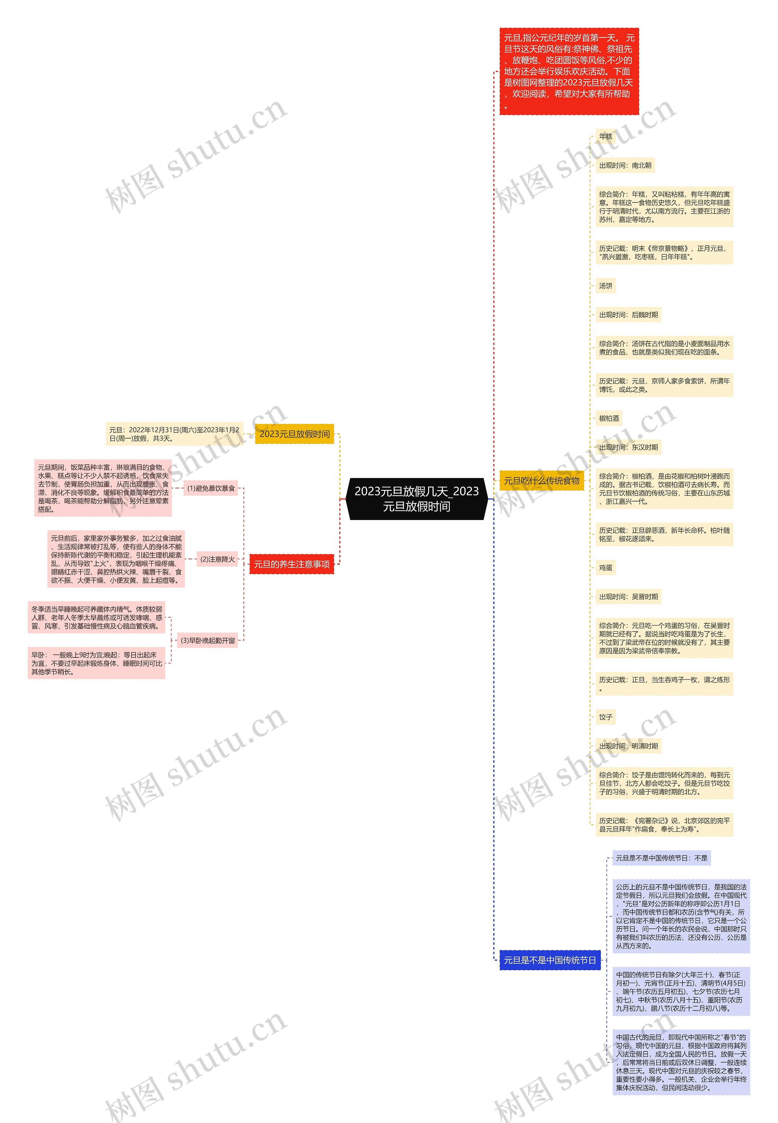 2023元旦放假几天_2023元旦放假时间思维导图高清图 2023元旦放假几天_2023元旦放假时间思维导图