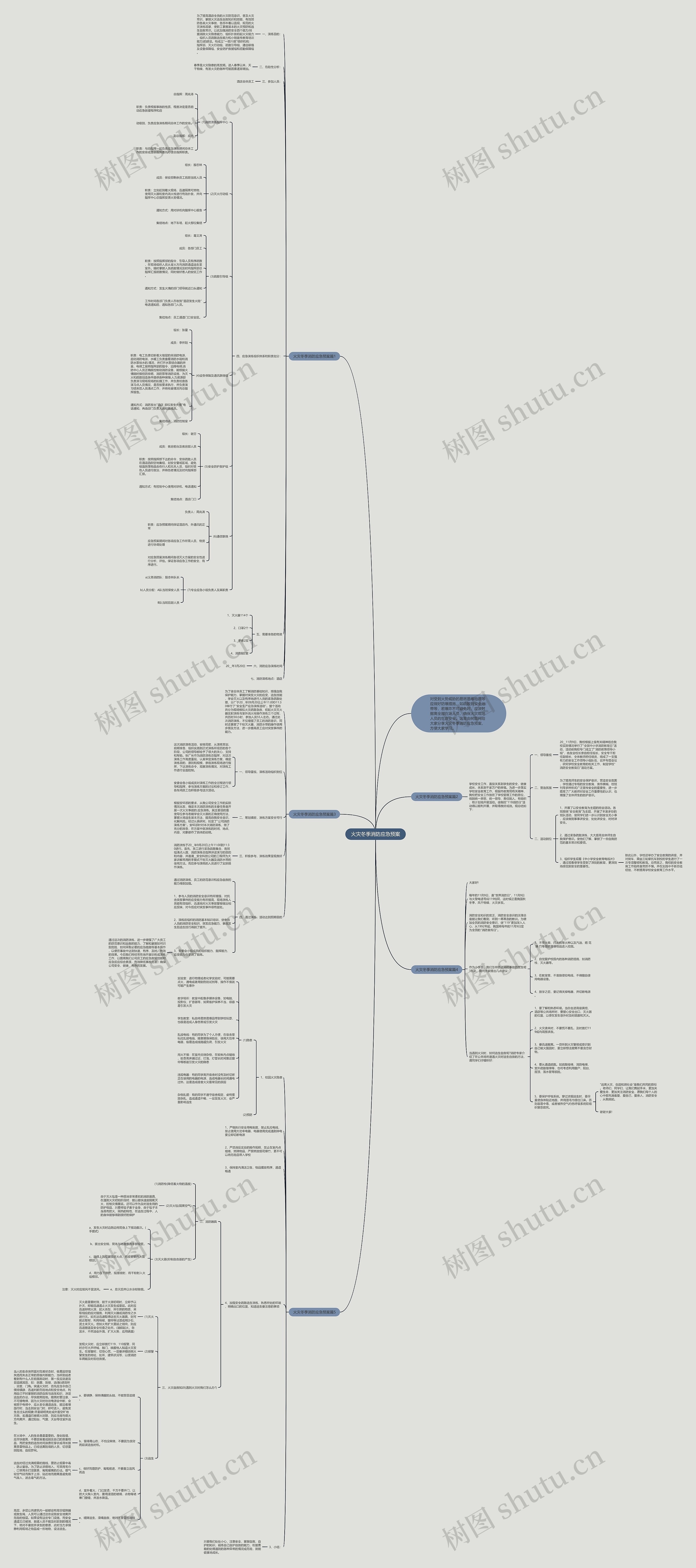 火灾冬季消防应急预案思维导图