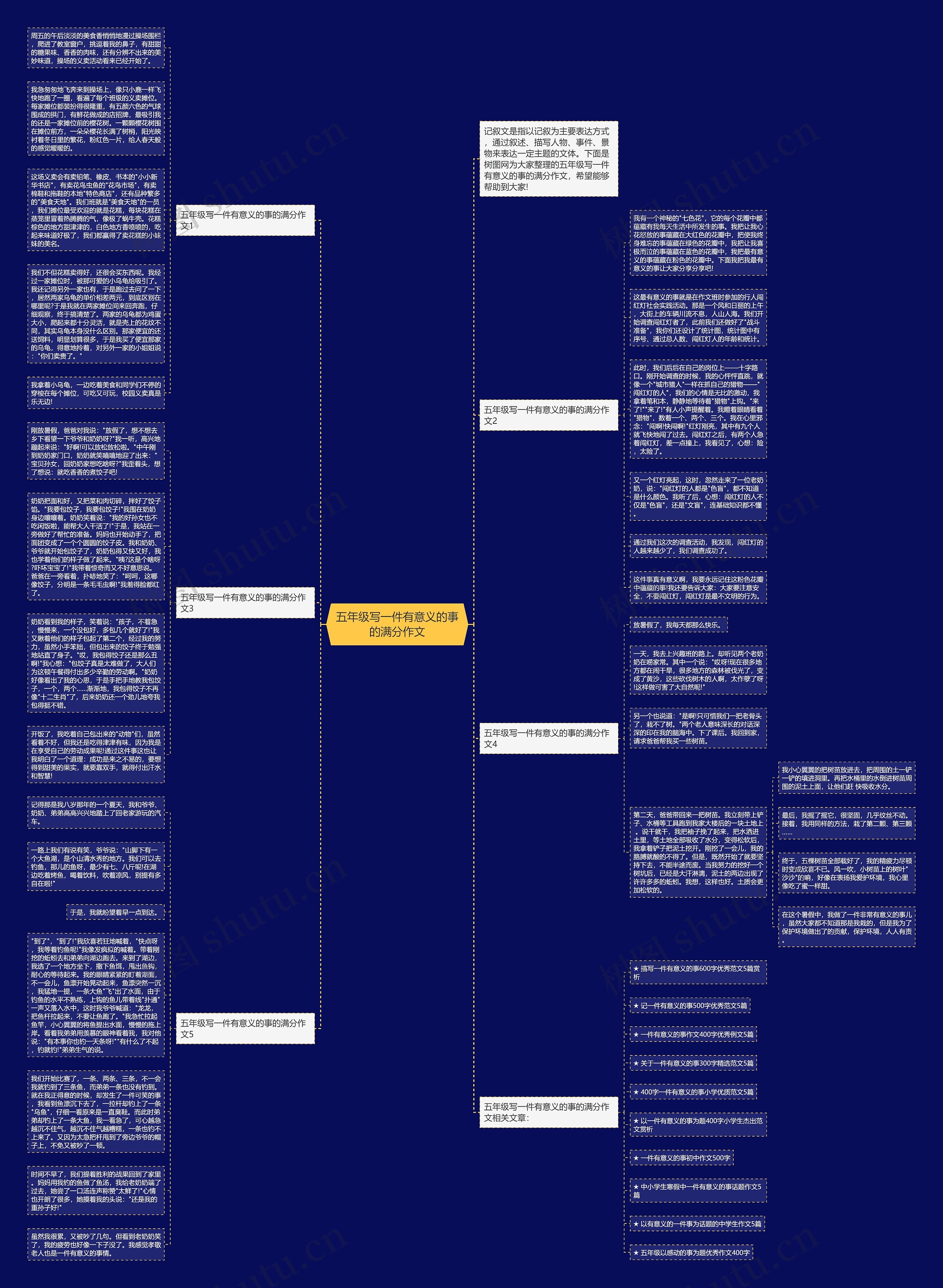 五年级写一件有意义的事的满分作文思维导图