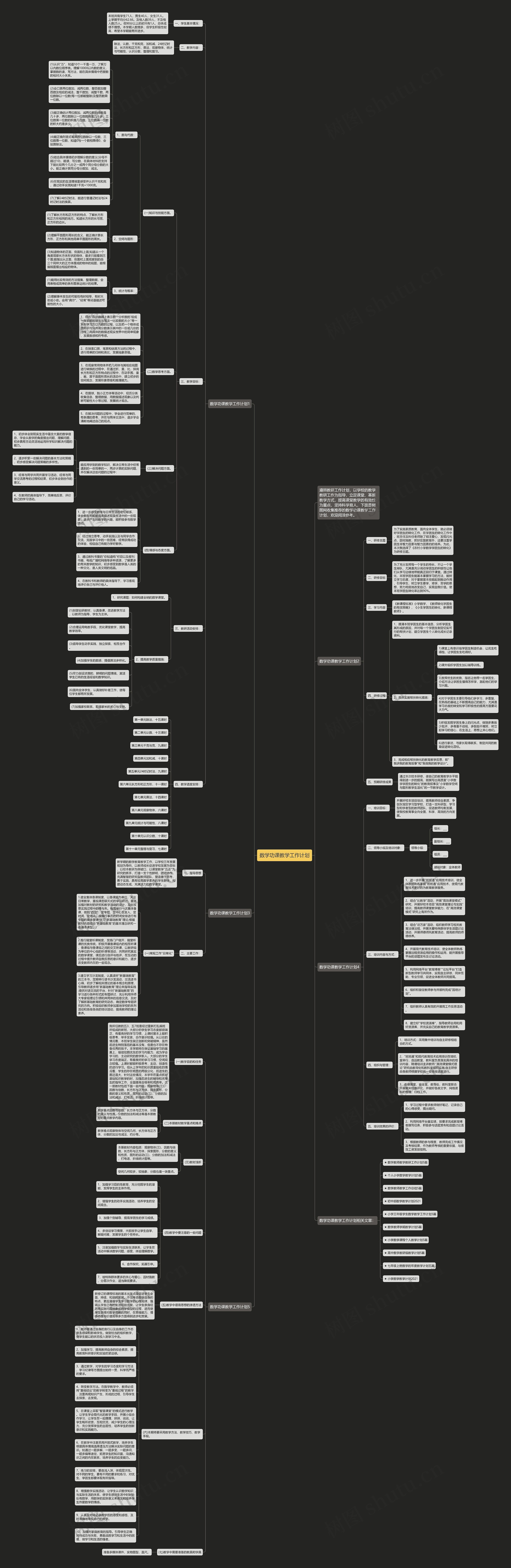 数学功课教学工作计划思维导图