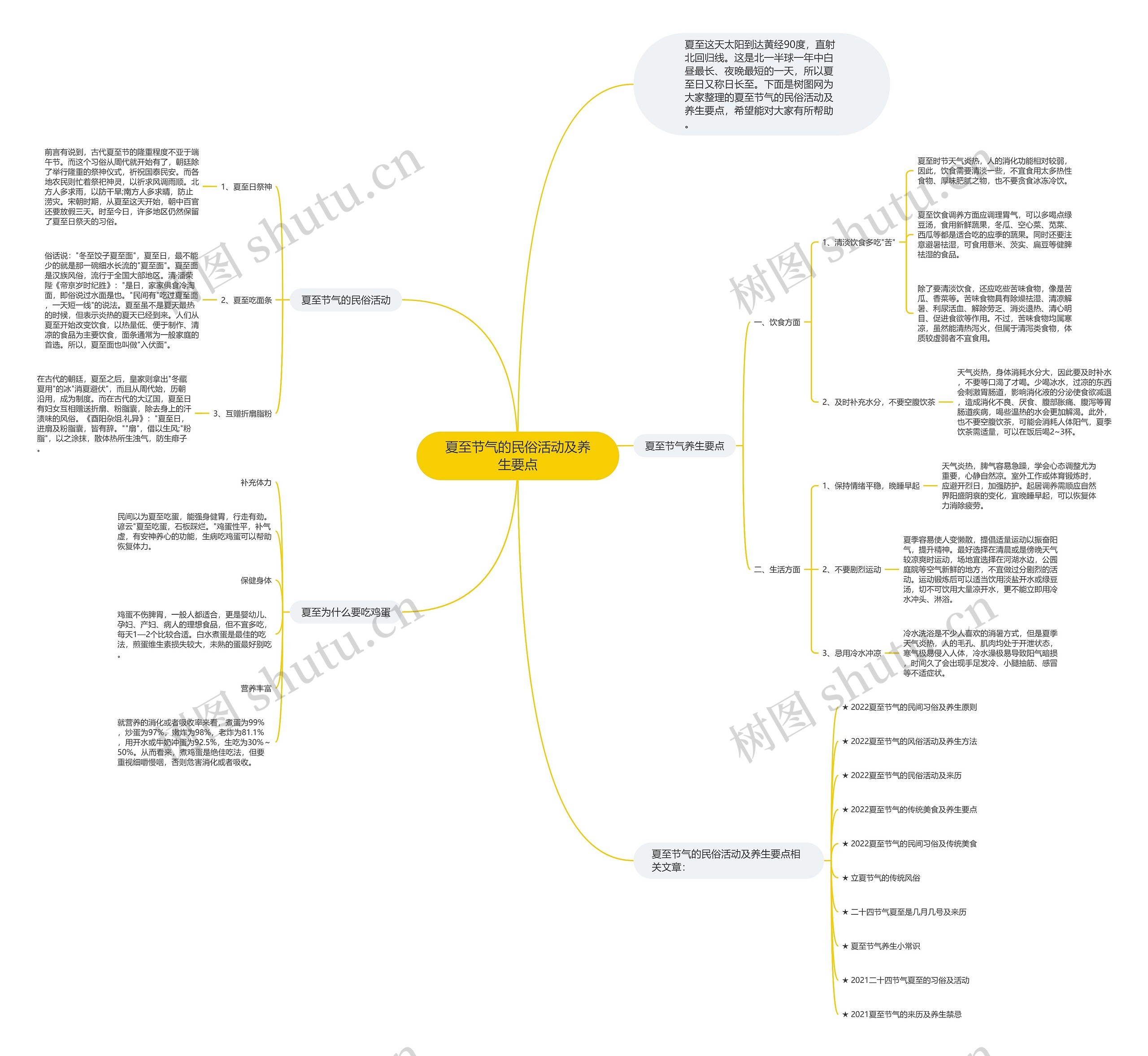 夏至节气的民俗活动及养生要点思维导图