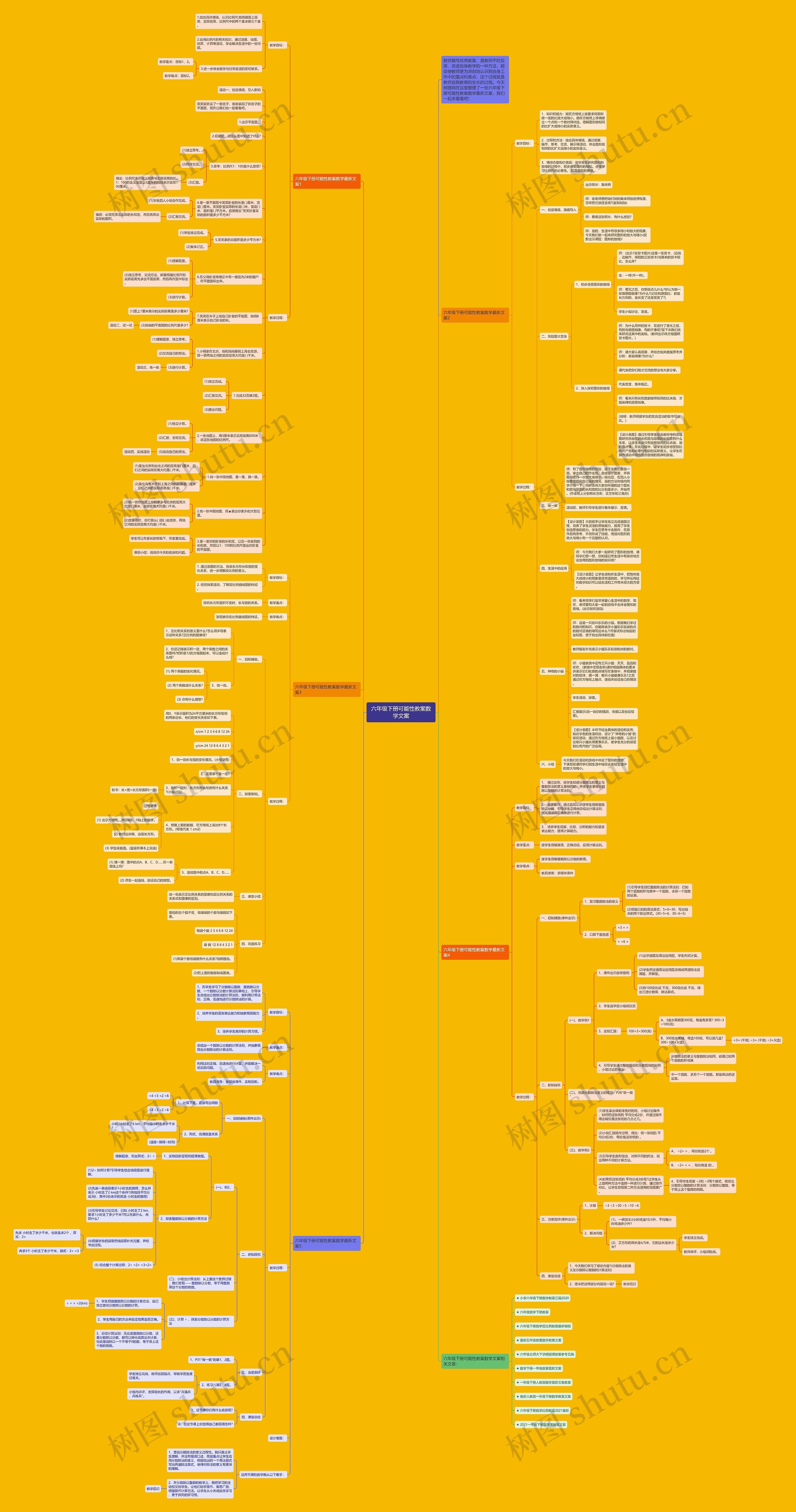 六年级下册可能性教案数学文案思维导图