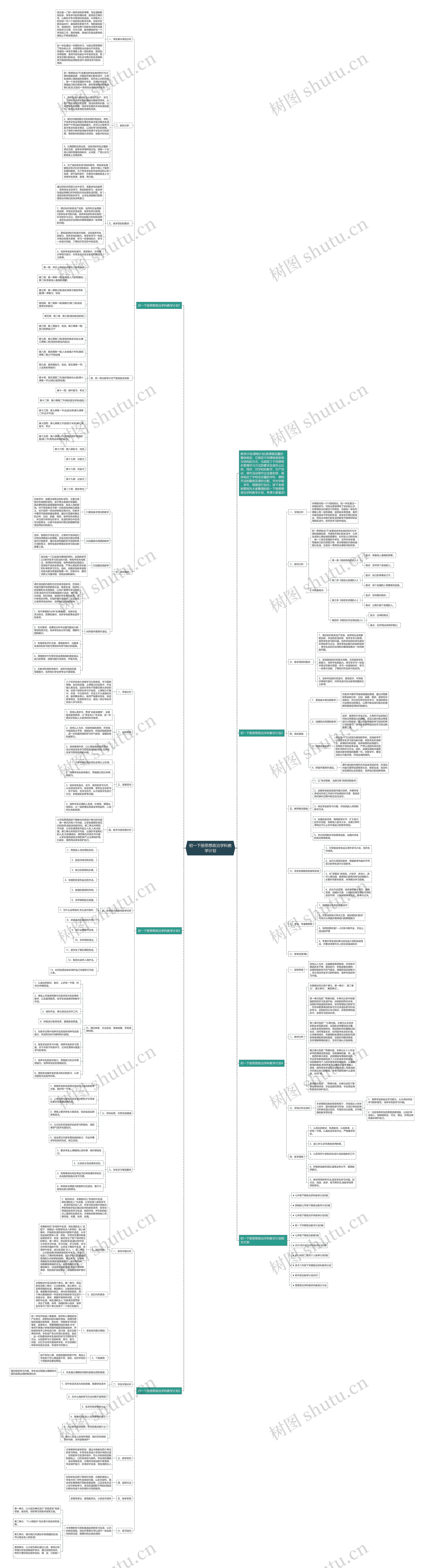 初一下册思想政治学科教学计划思维导图