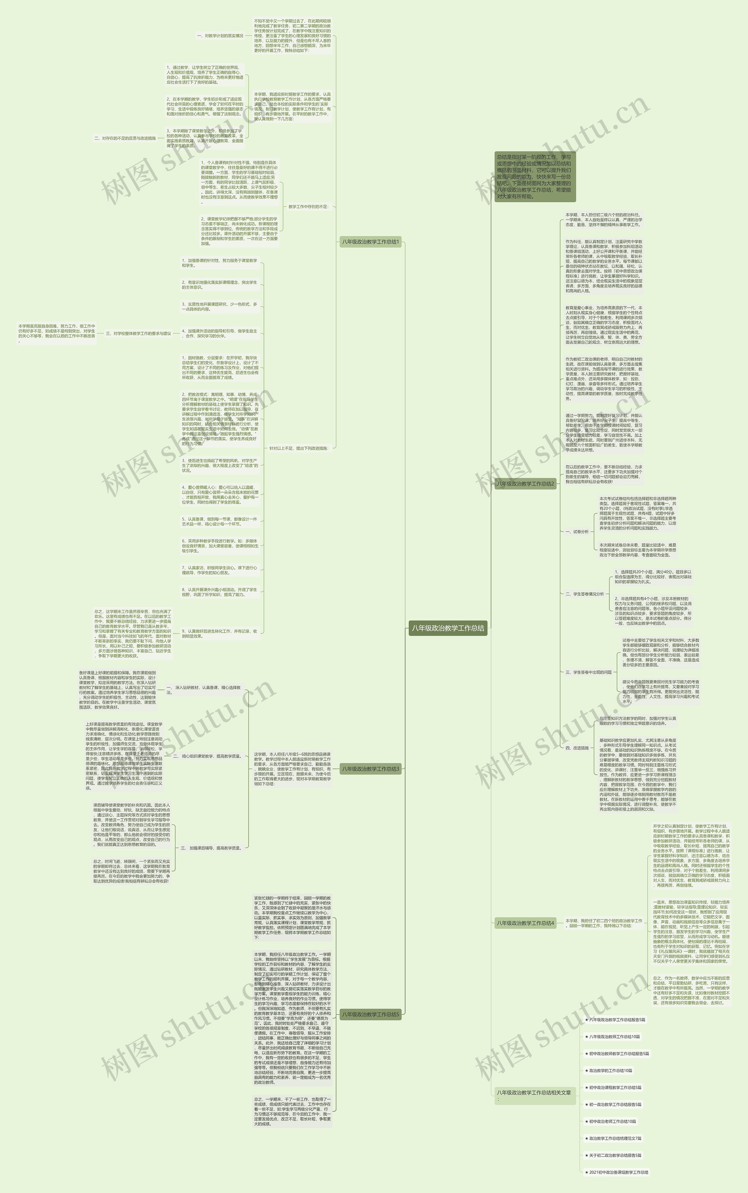 八年级政治教学工作总结思维导图