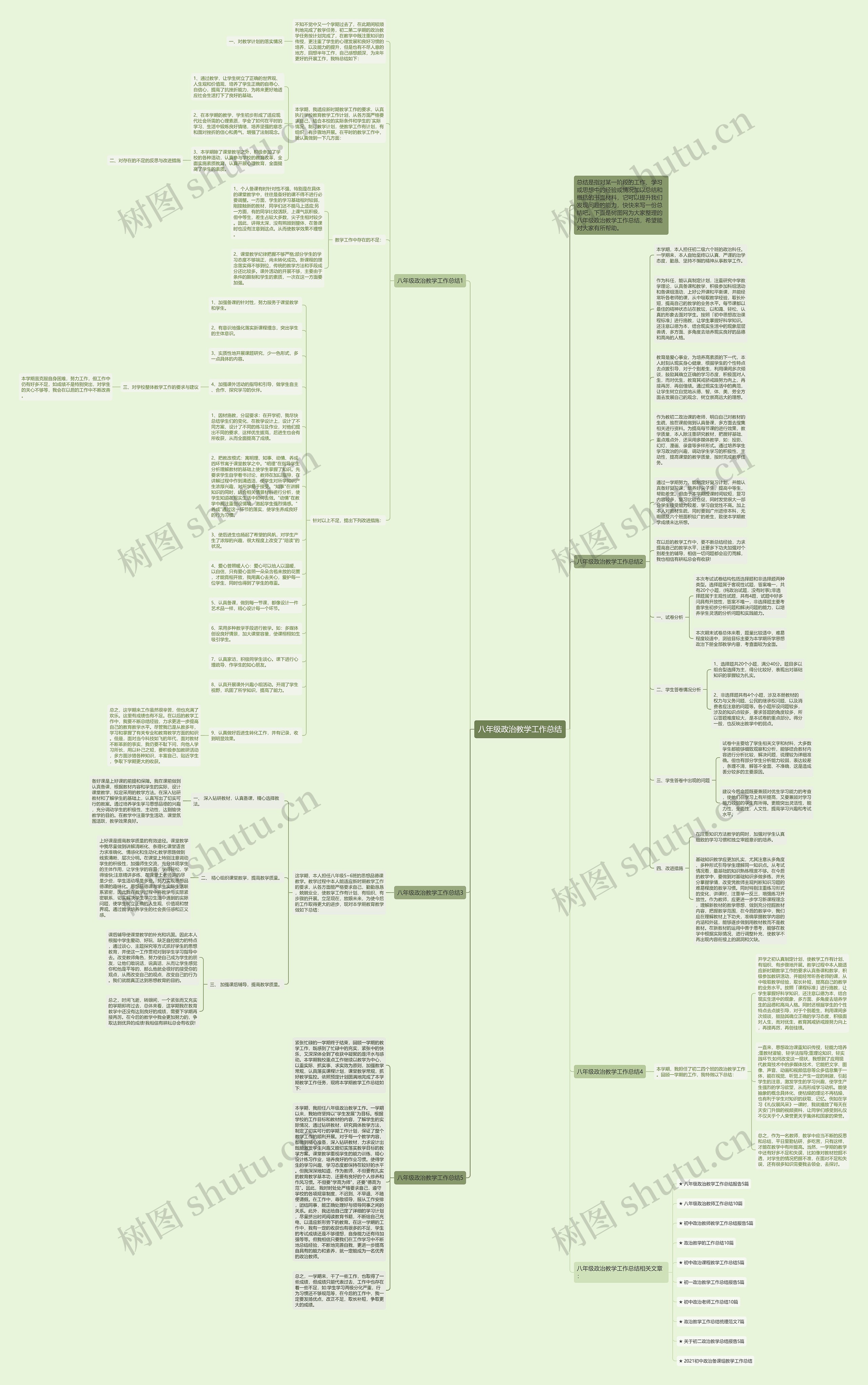 八年级政治教学工作总结思维导图高清图 八年级政治教学工作总结思维导图