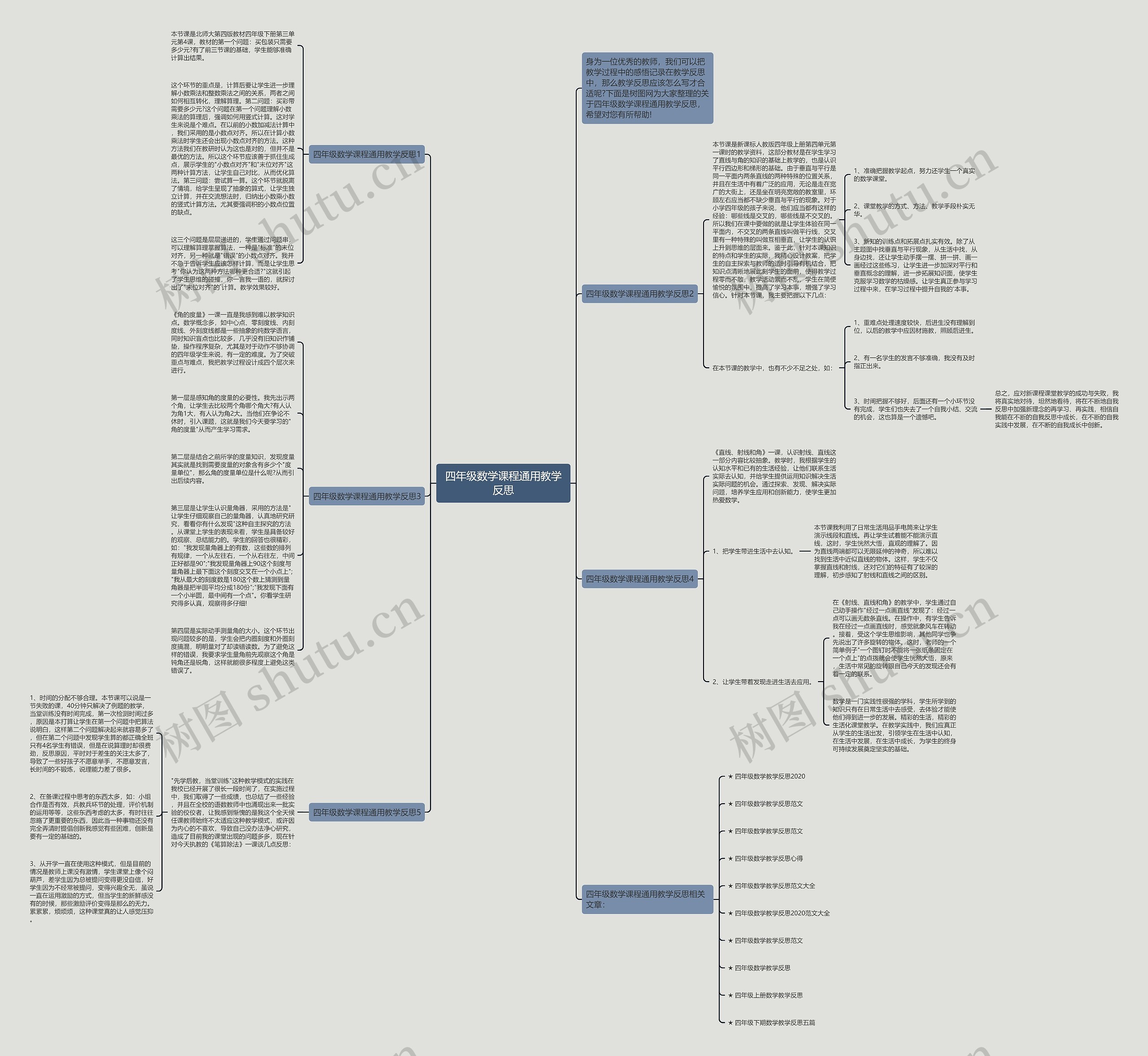 四年级数学课程通用教学反思思维导图