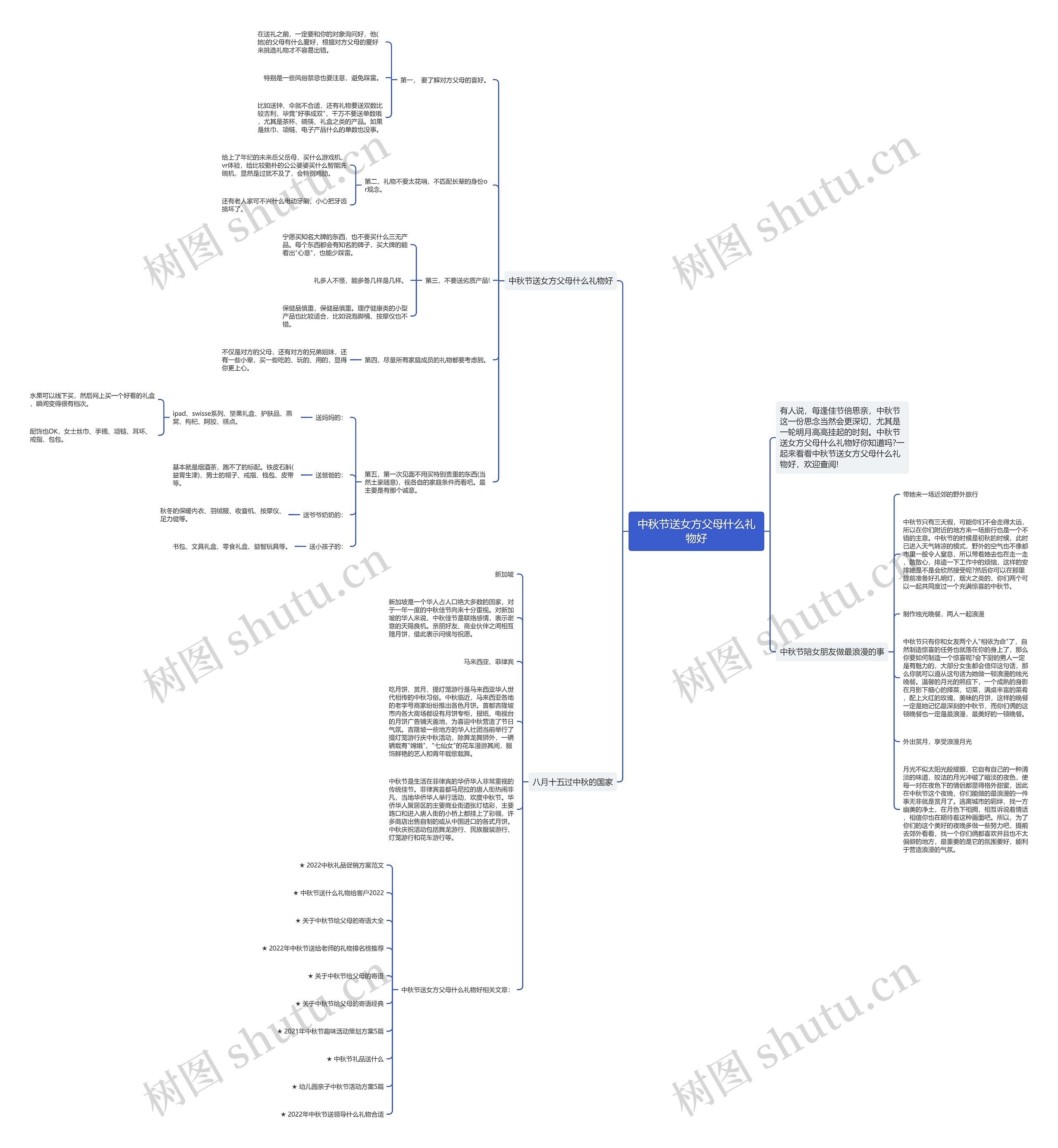 中秋节送女方父母什么礼物好思维导图