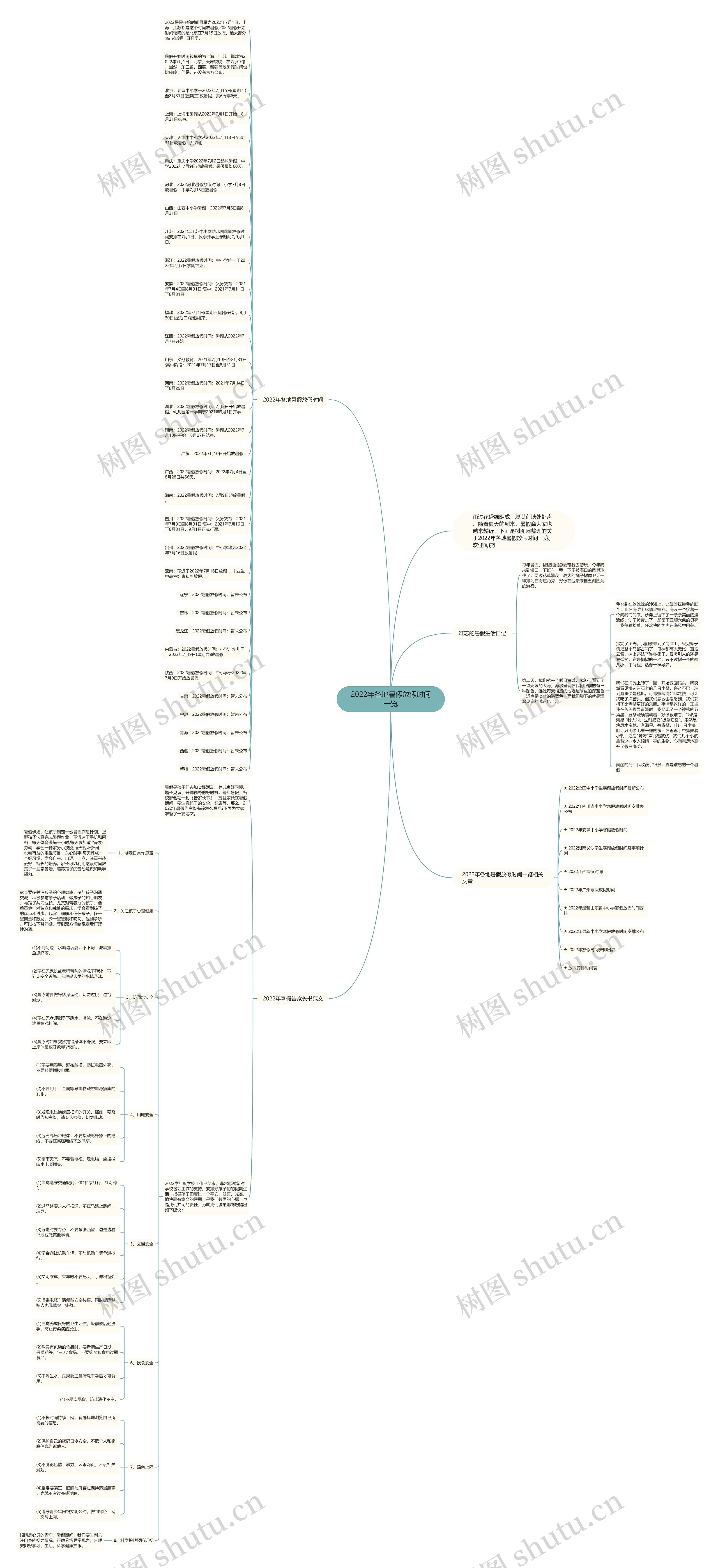 2022年各地暑假放假时间一览思维导图