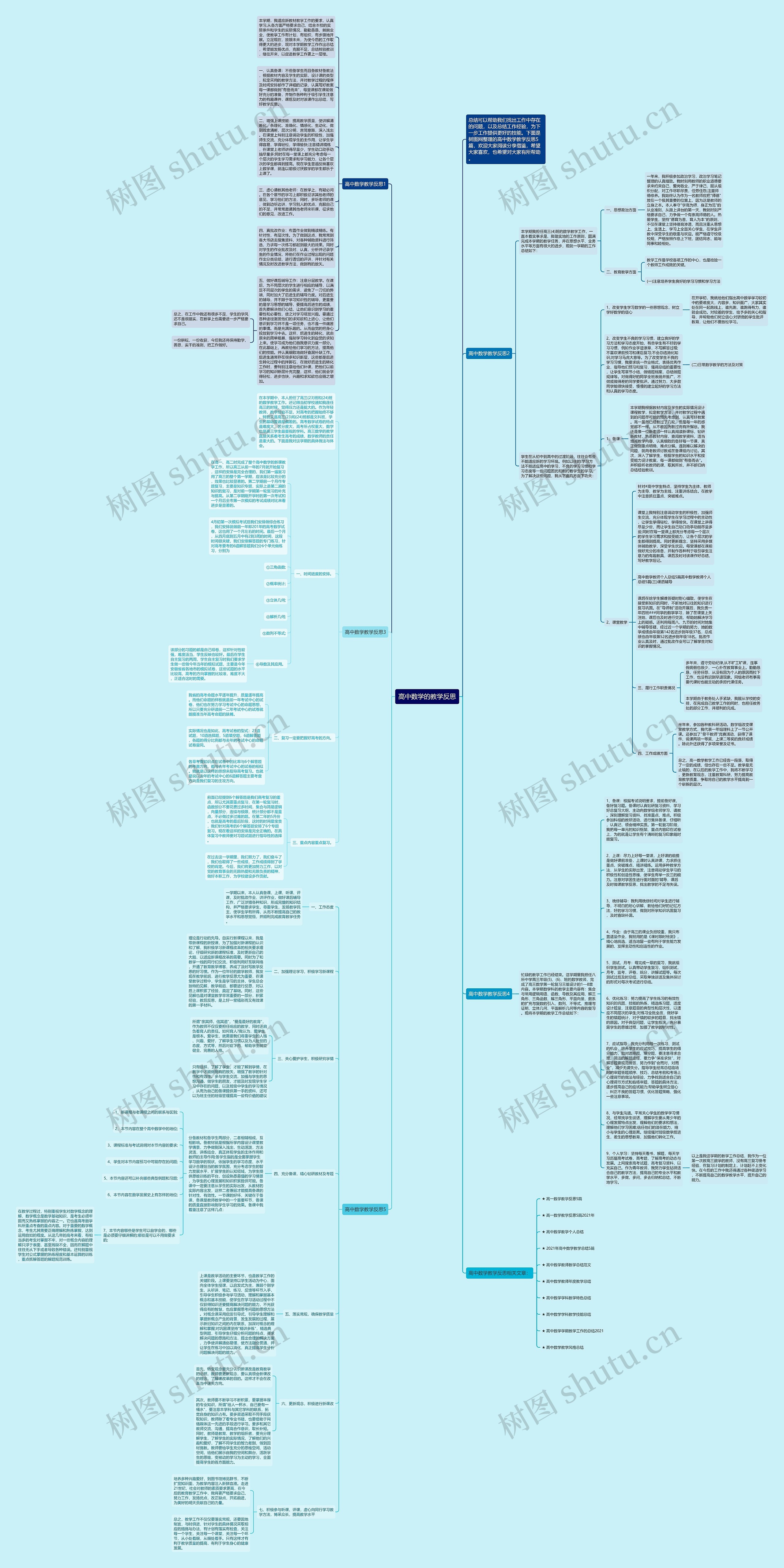 高中数学的教学反思思维导图