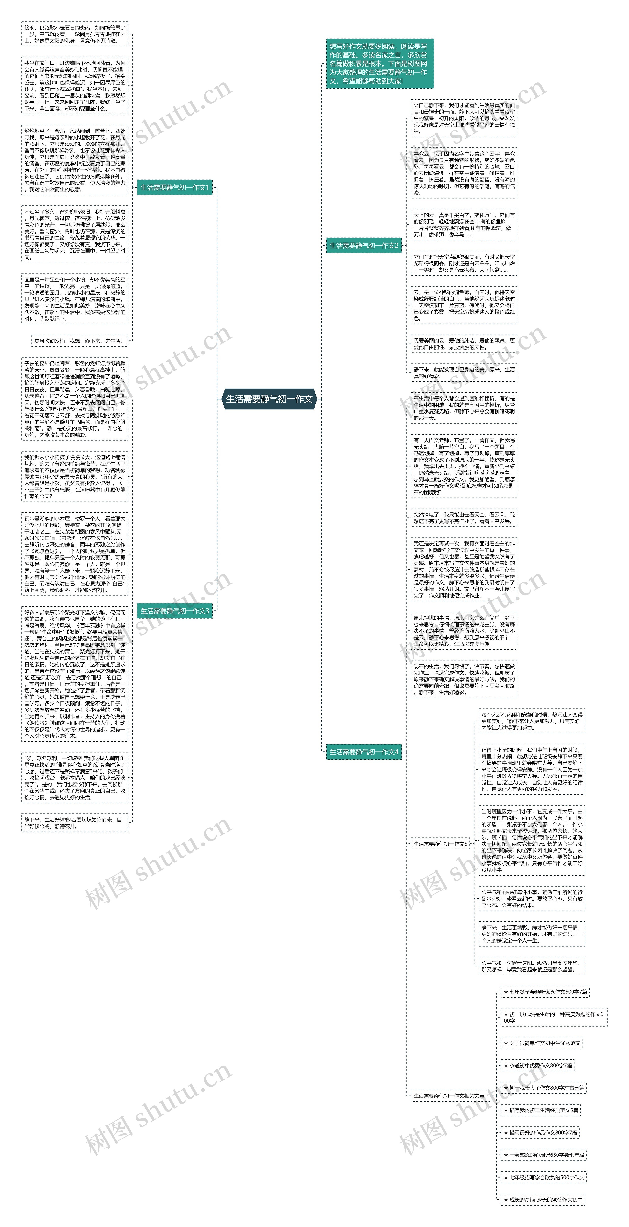 生活需要静气初一作文思维导图