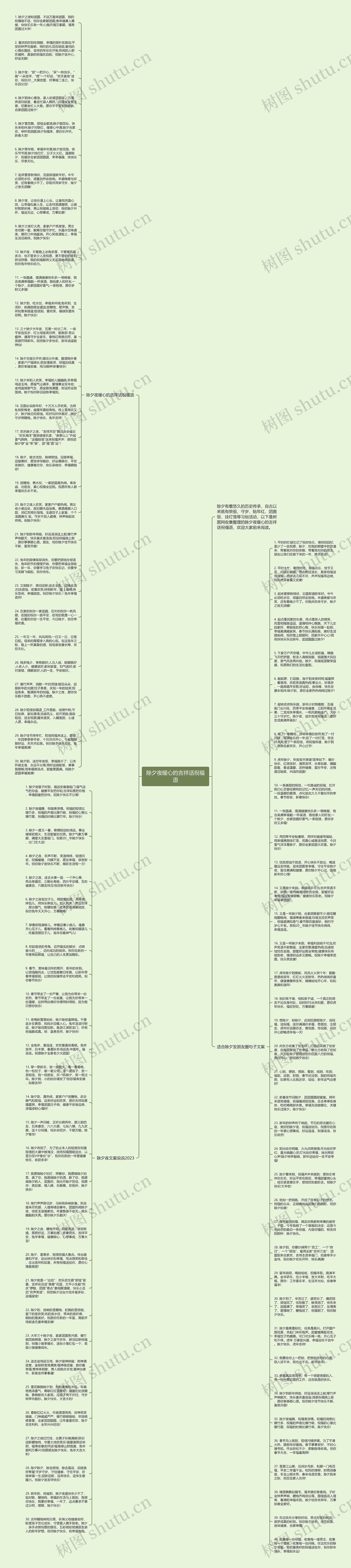 除夕夜暖心的吉祥话祝福语思维导图