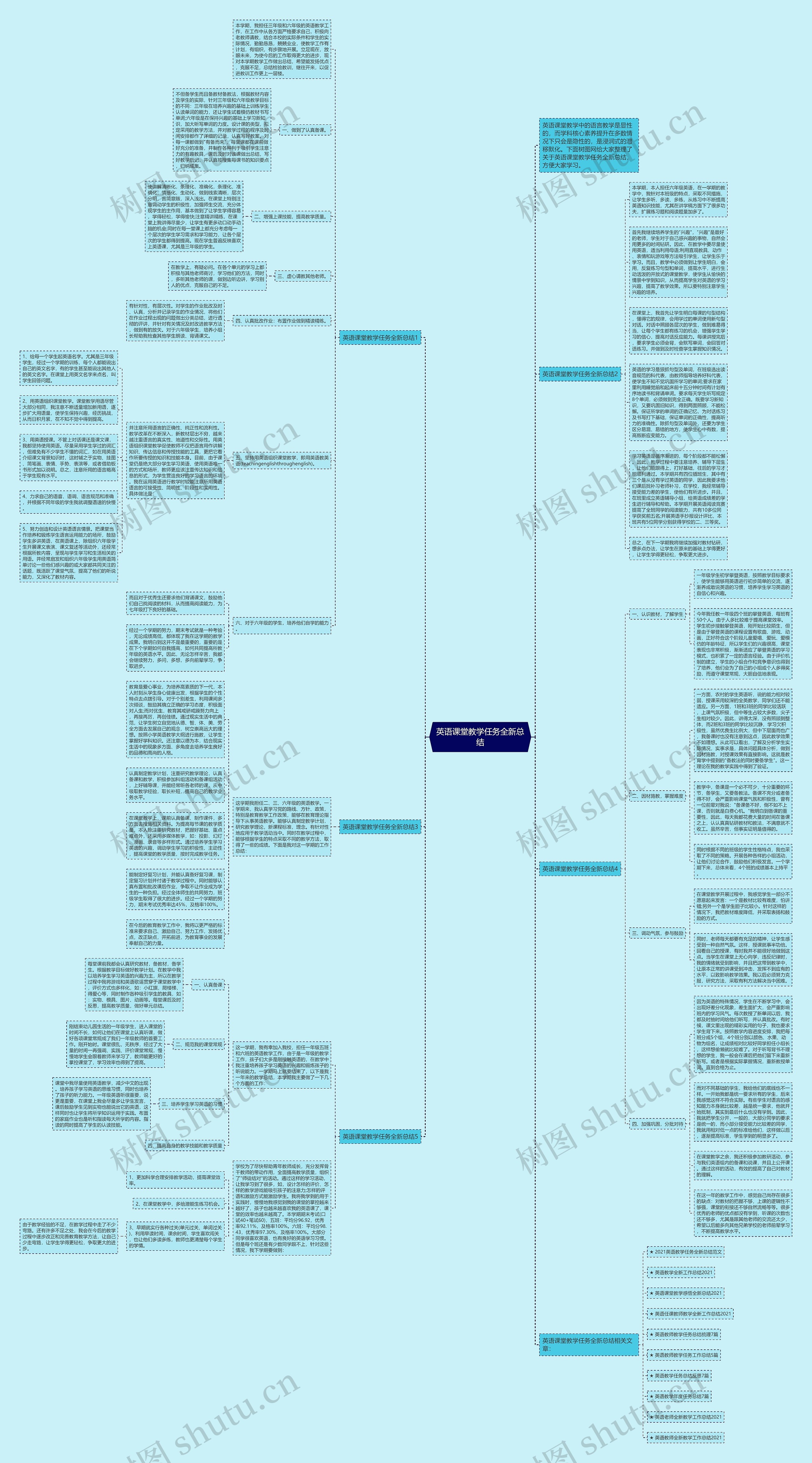 英语课堂教学任务全新总结思维导图