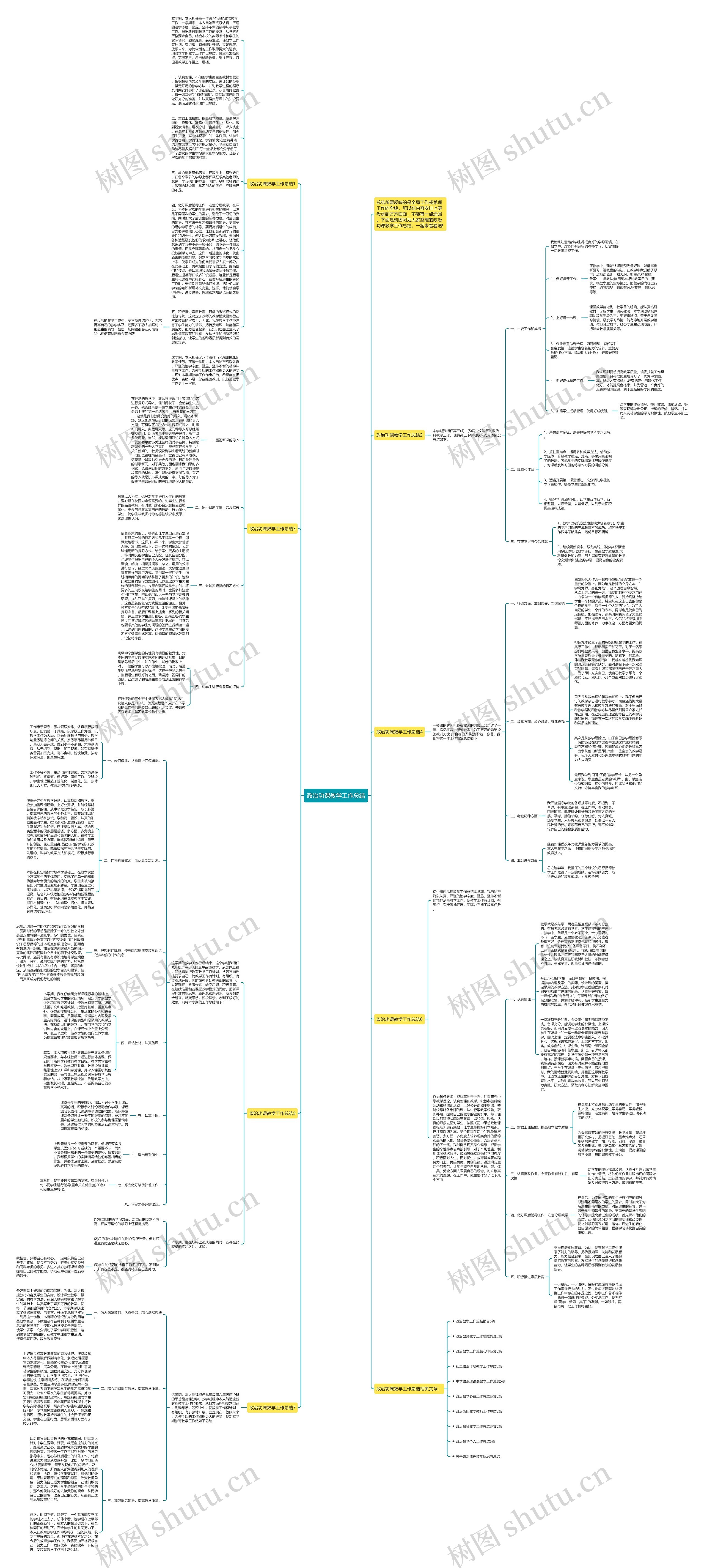 政治功课教学工作总结思维导图