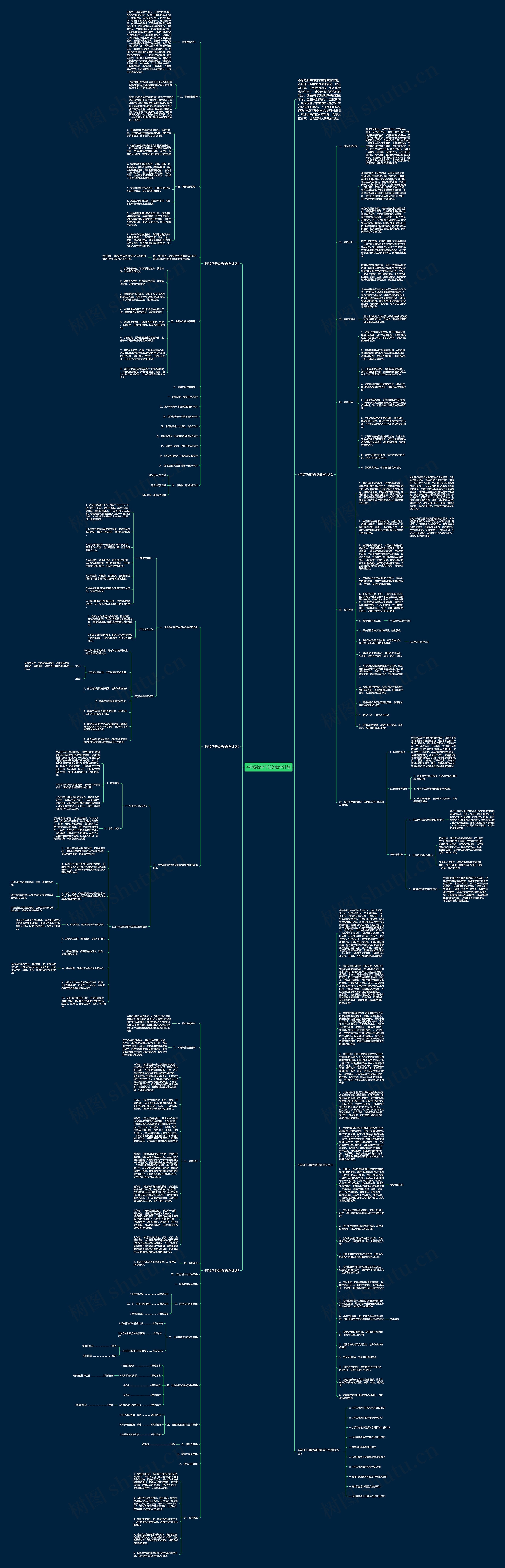 4年级数学下册的教学计划思维导图