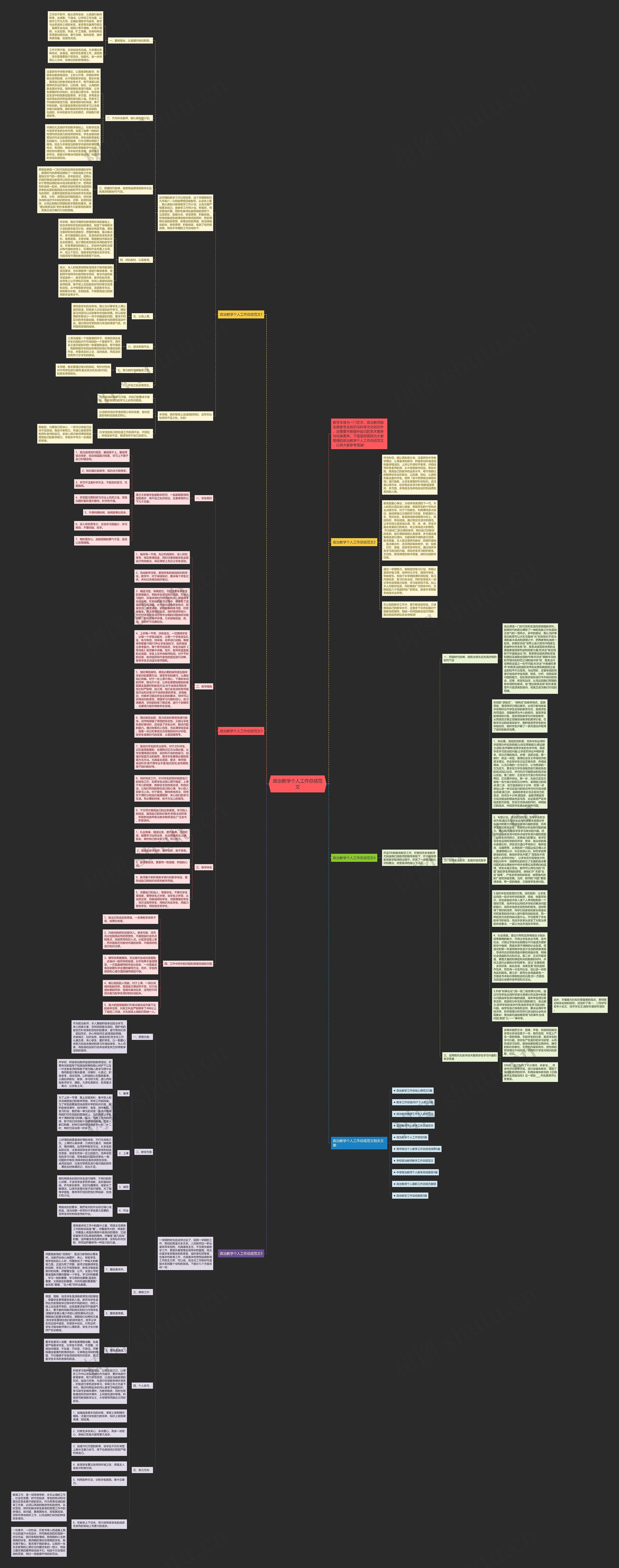 政治教学个人工作总结范文思维导图