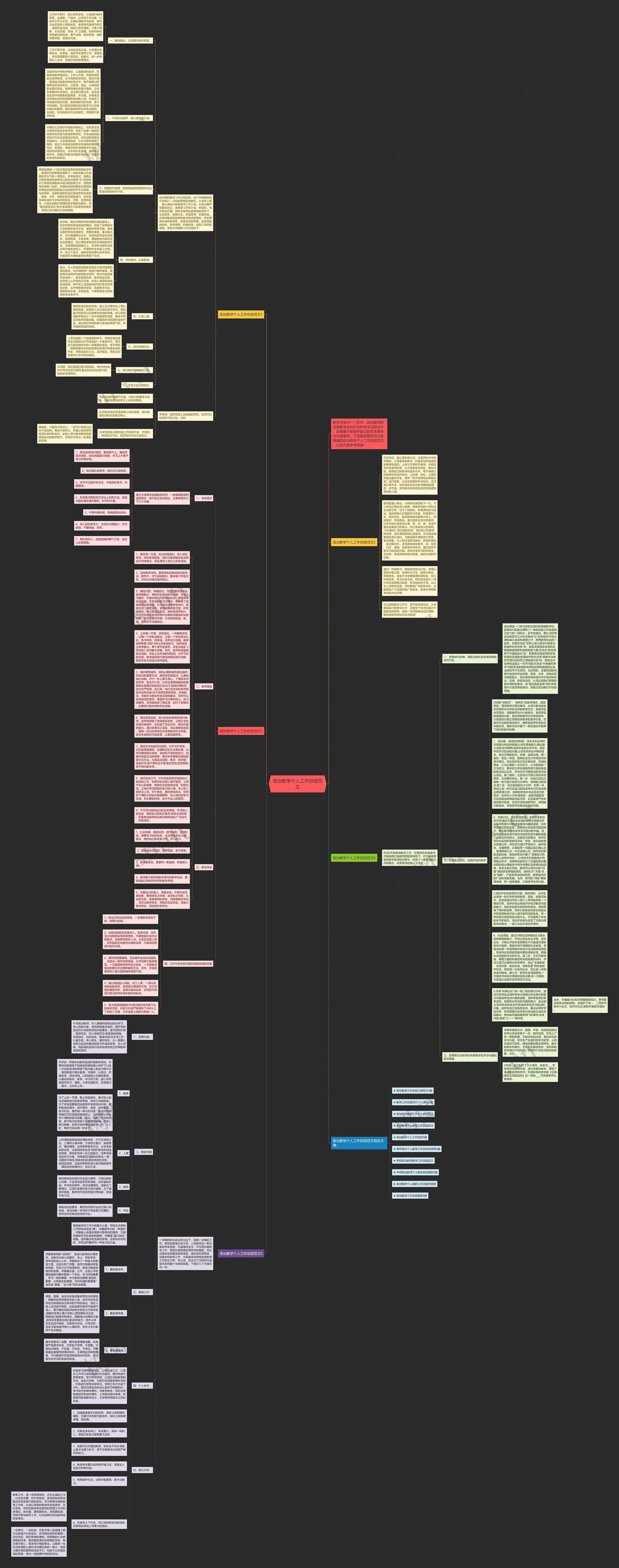 政治教学个人工作总结范文思维导图高清图 政治教学个人工作总结范文思维导图