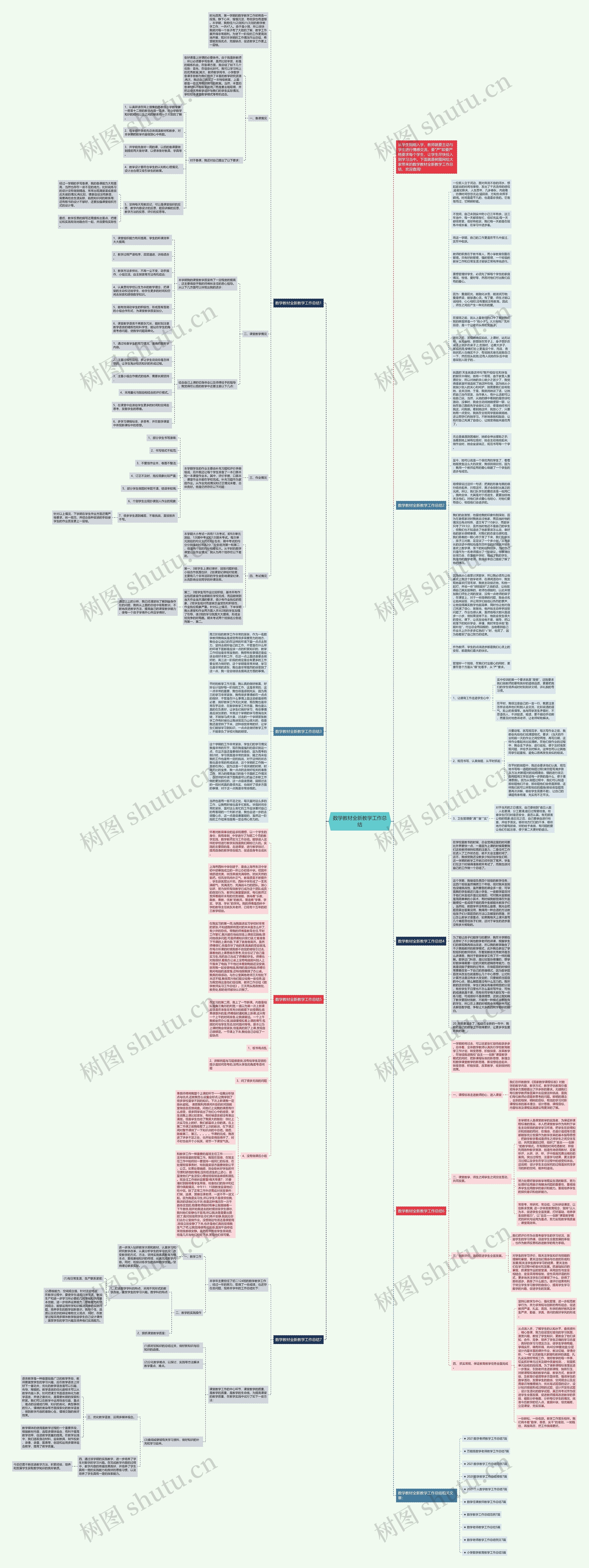 数学教材全新教学工作总结思维导图