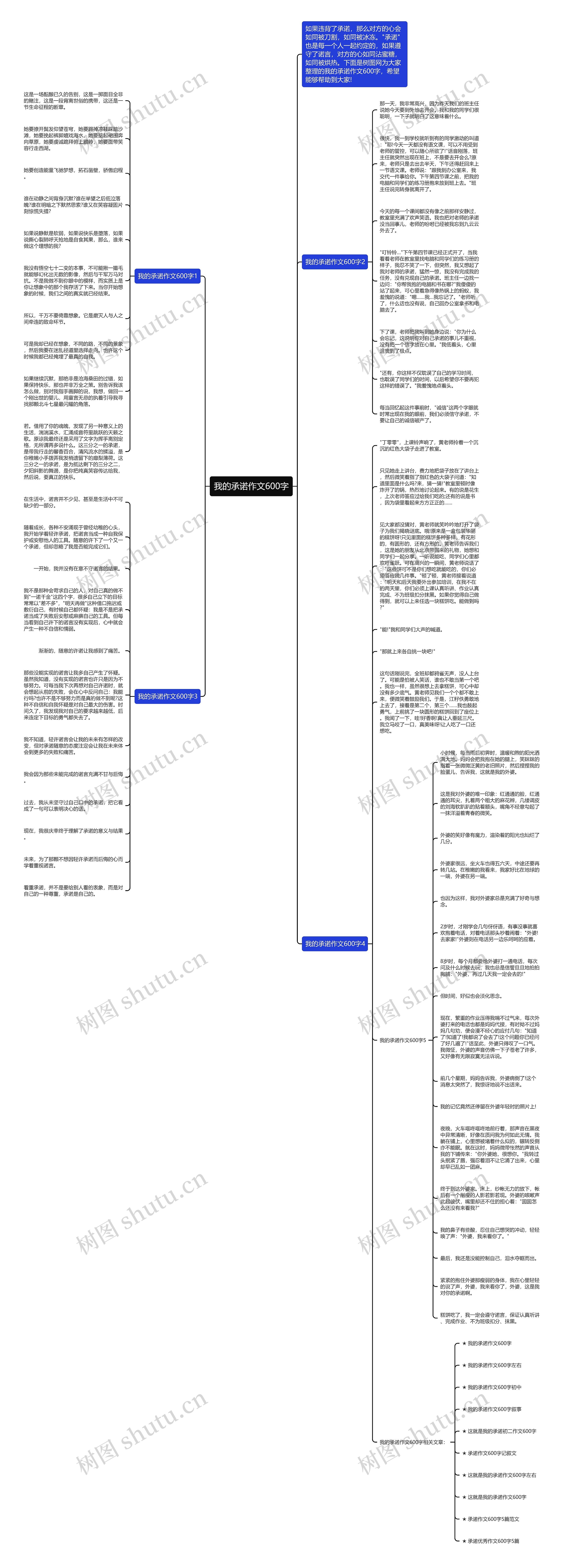 我的承诺作文600字思维导图