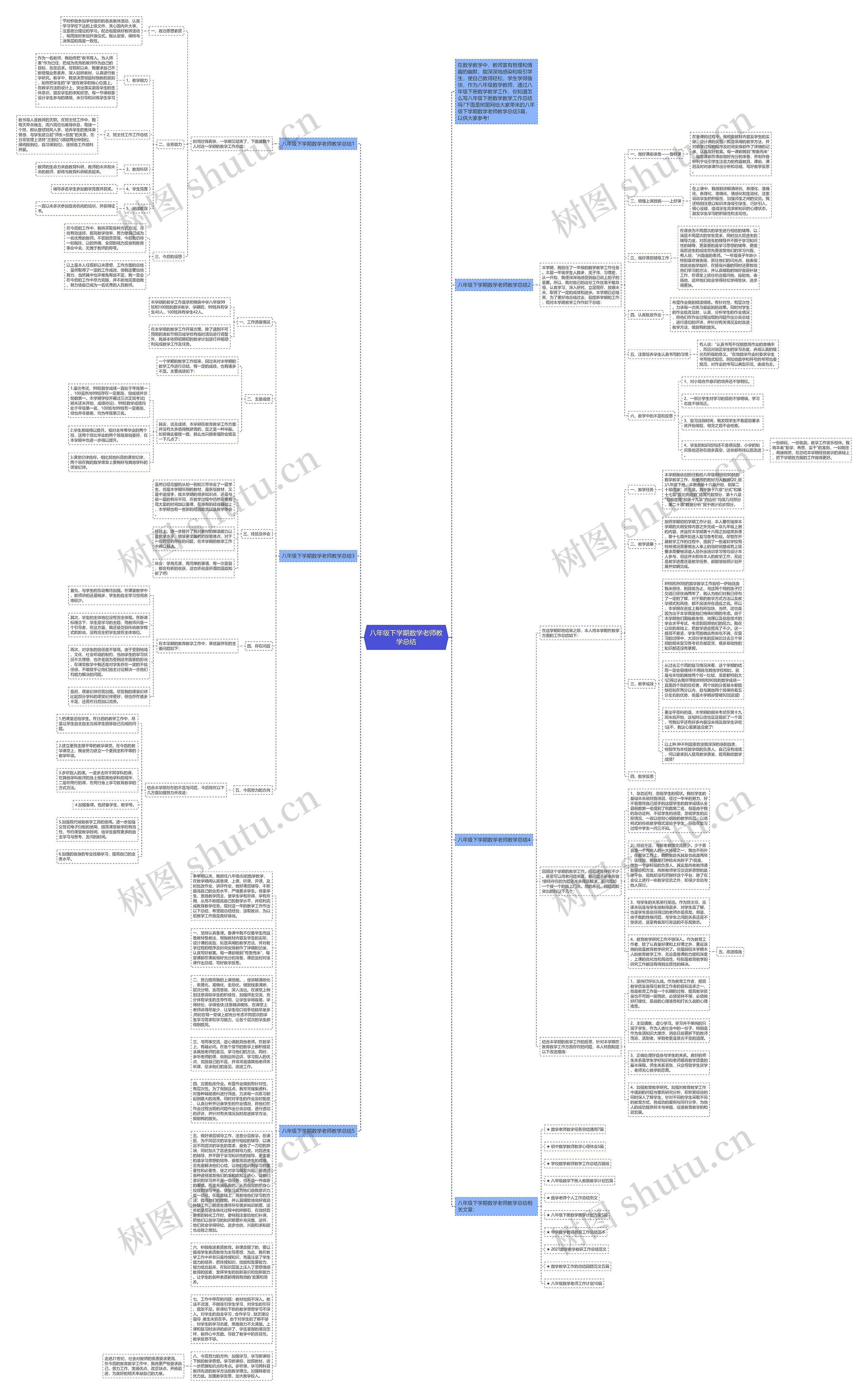 八年级下学期数学老师教学总结思维导图