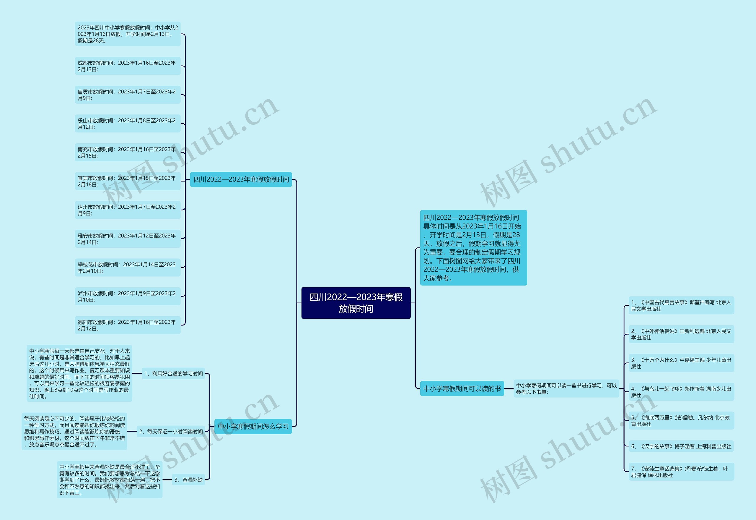 四川2022—2023年寒假放假时间思维导图