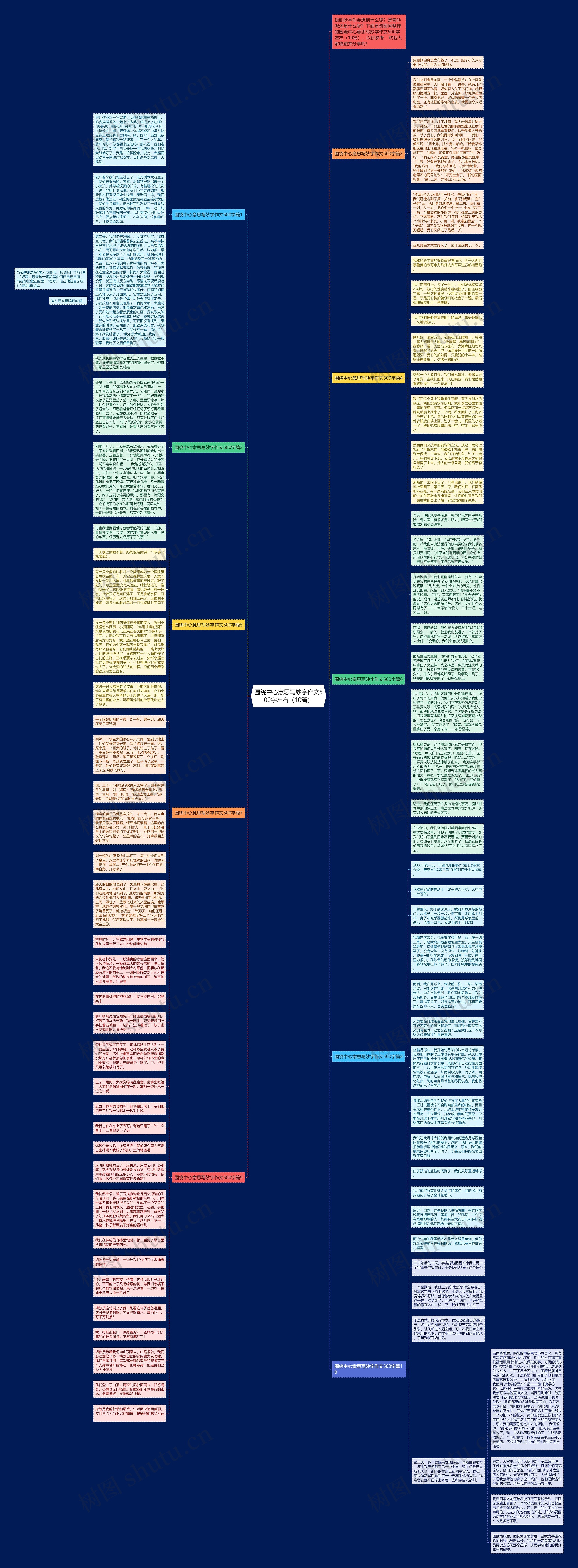 围绕中心意思写妙字作文500字左右（10篇）