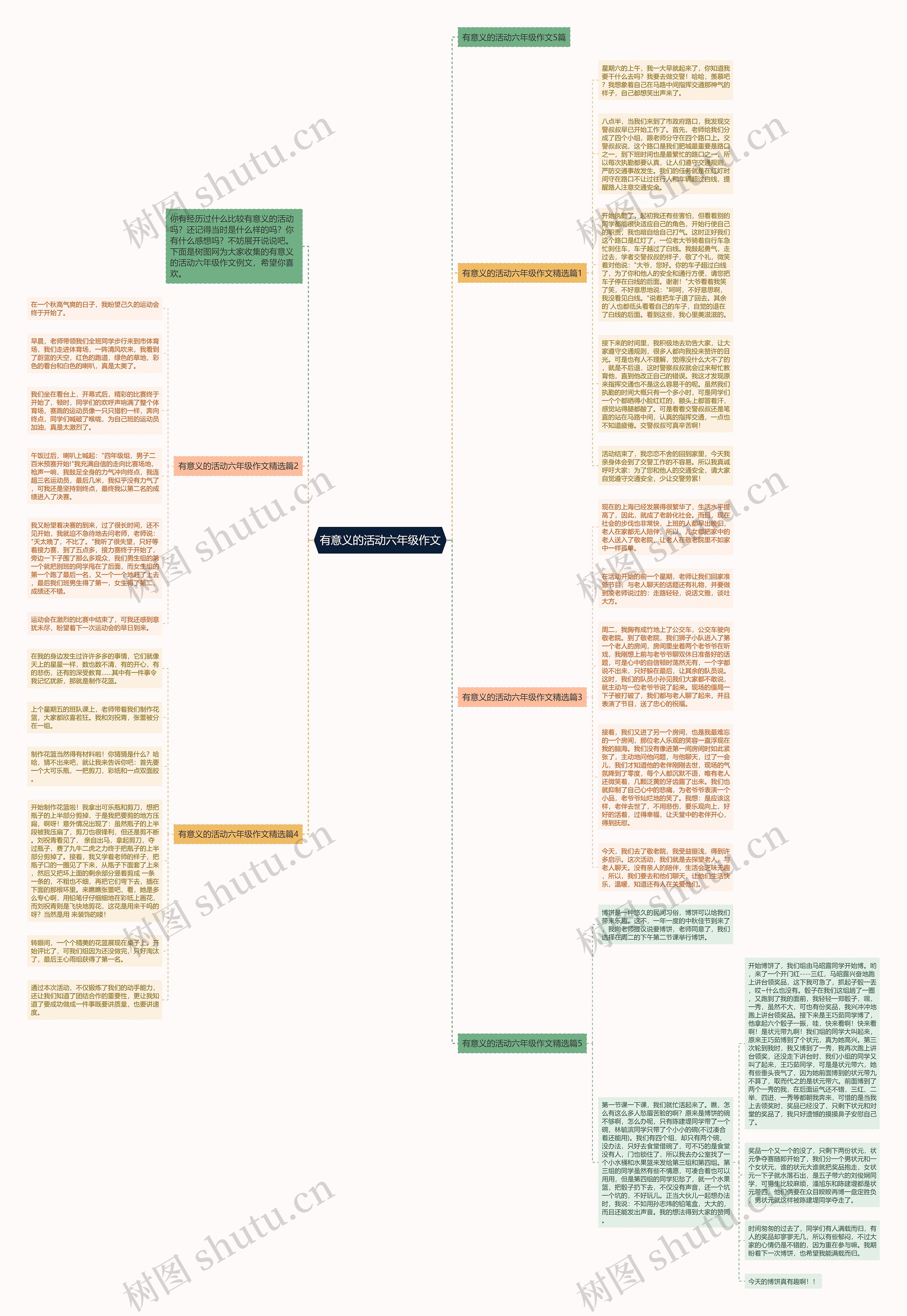 有意义的活动六年级作文思维导图