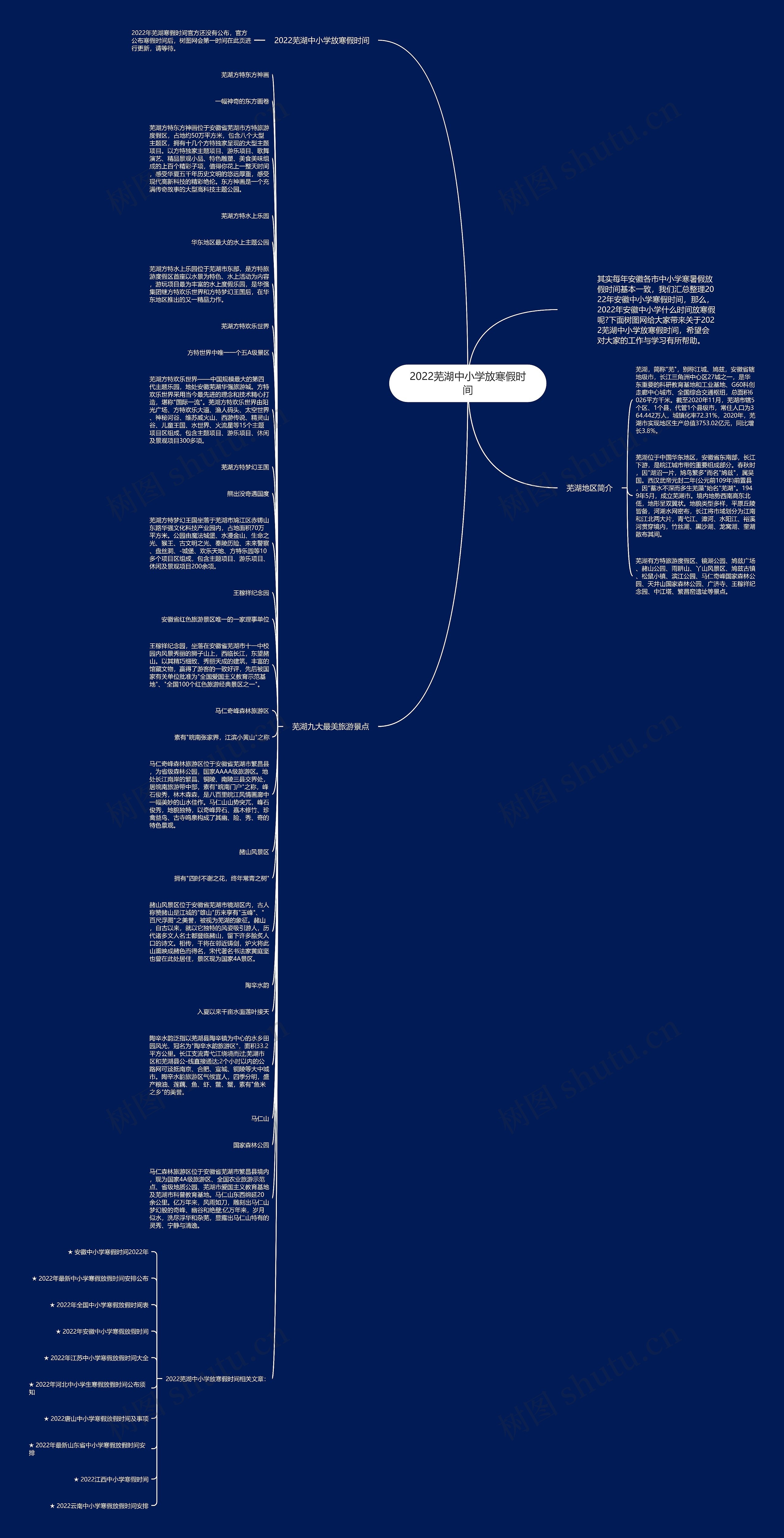 2022芜湖中小学放寒假时间思维导图