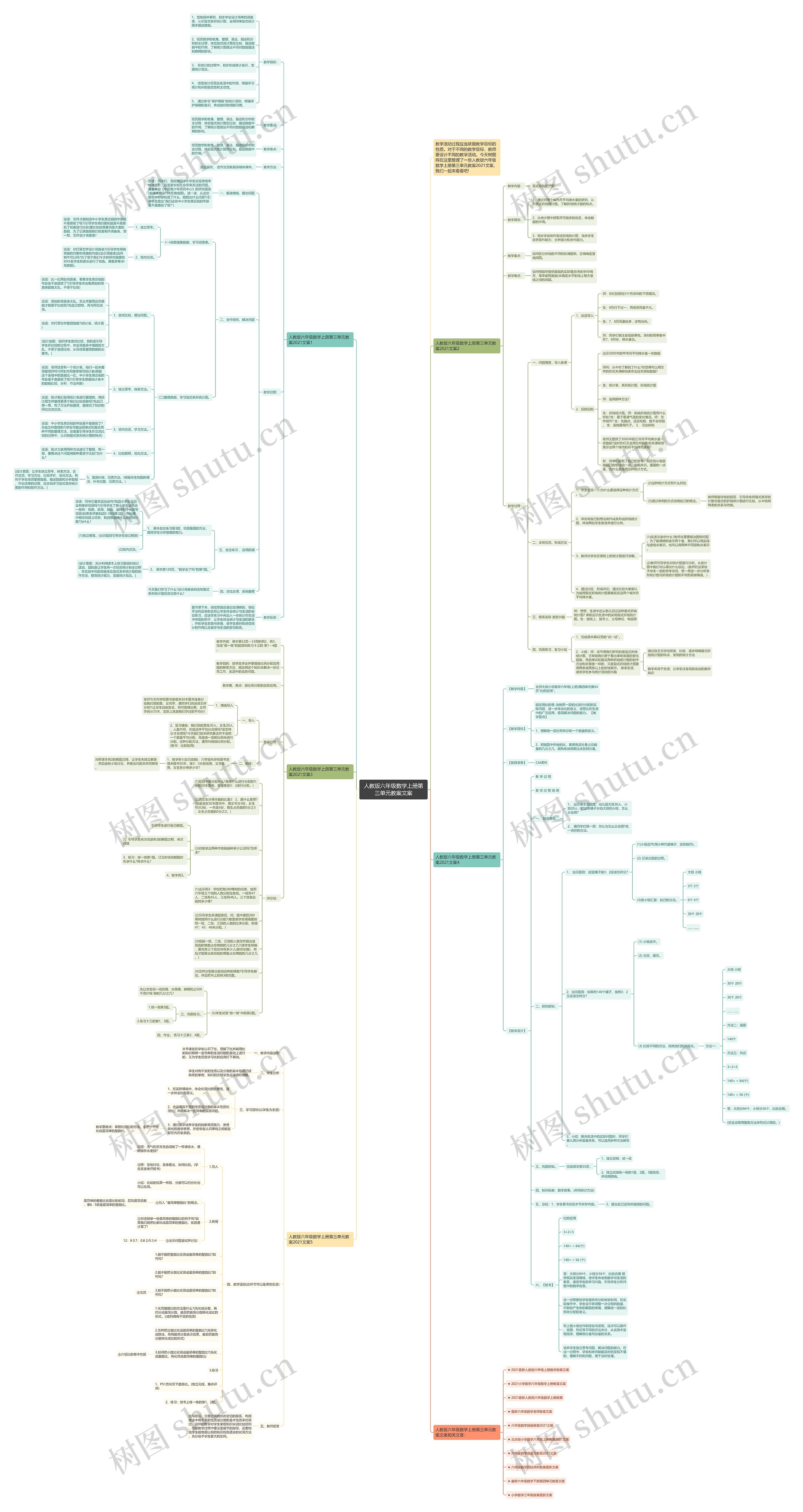 人教版六年级数学上册第三单元教案文案思维导图