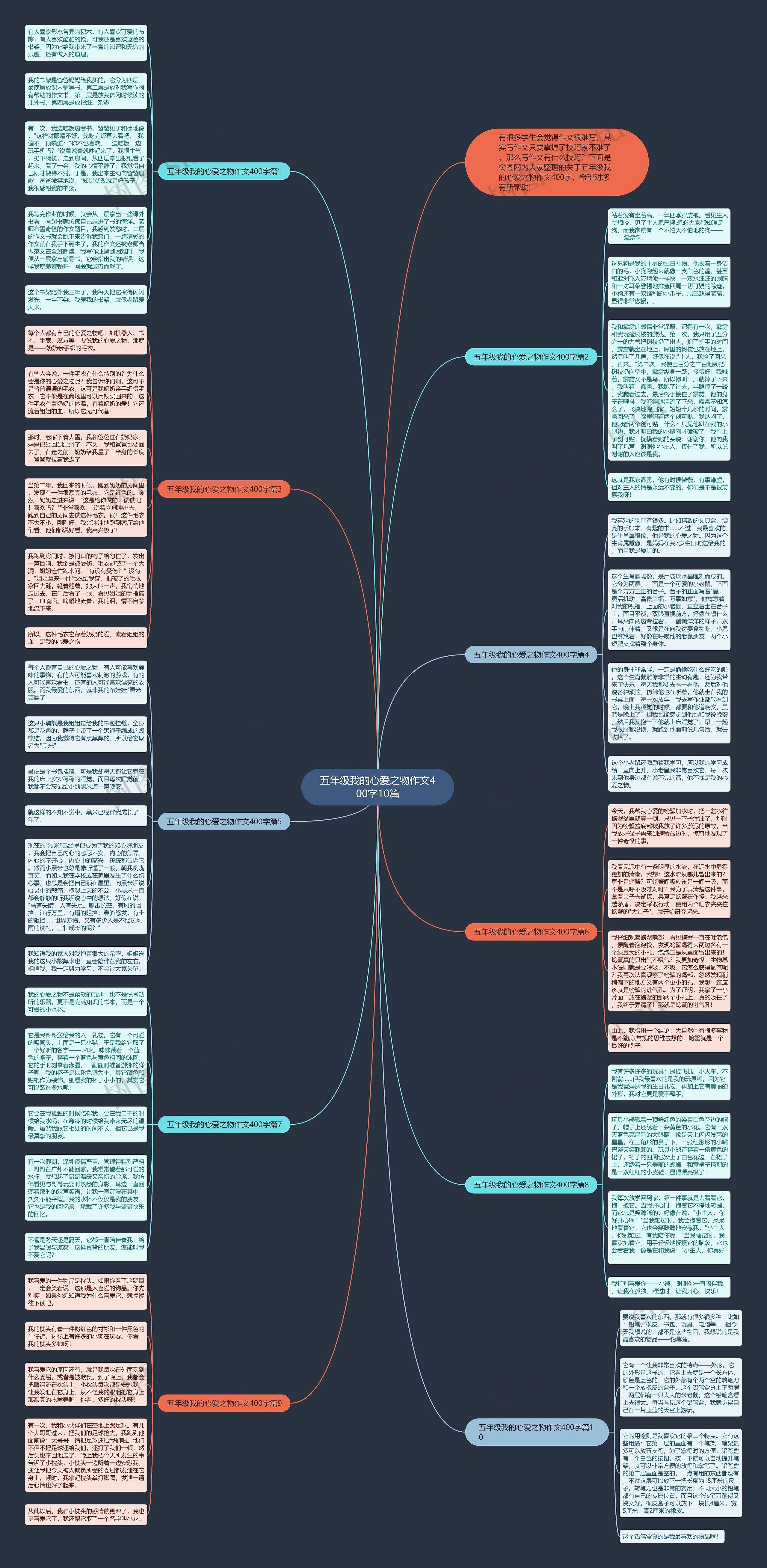 五年级我的心爱之物作文400字10篇思维导图