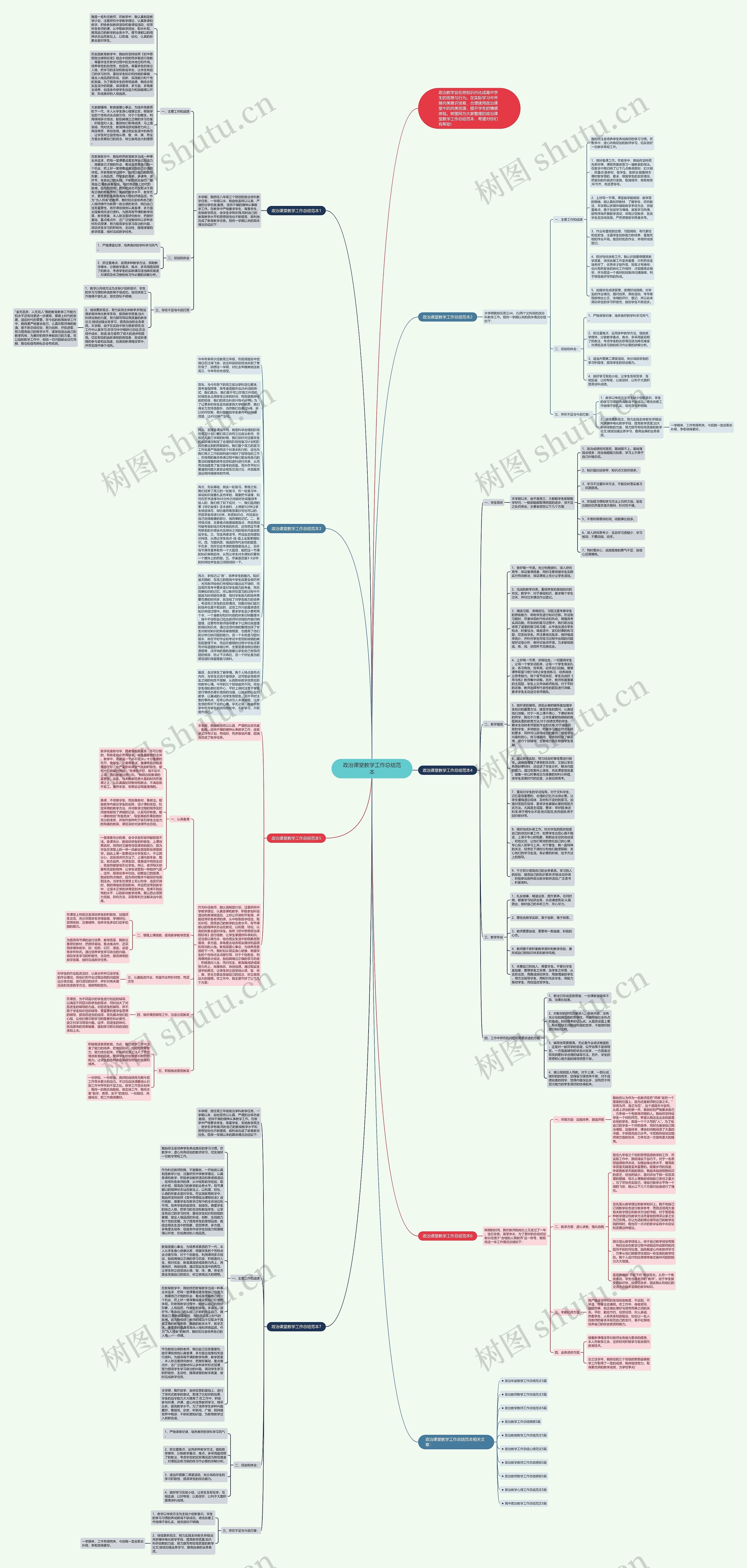 政治课堂教学工作总结范本思维导图