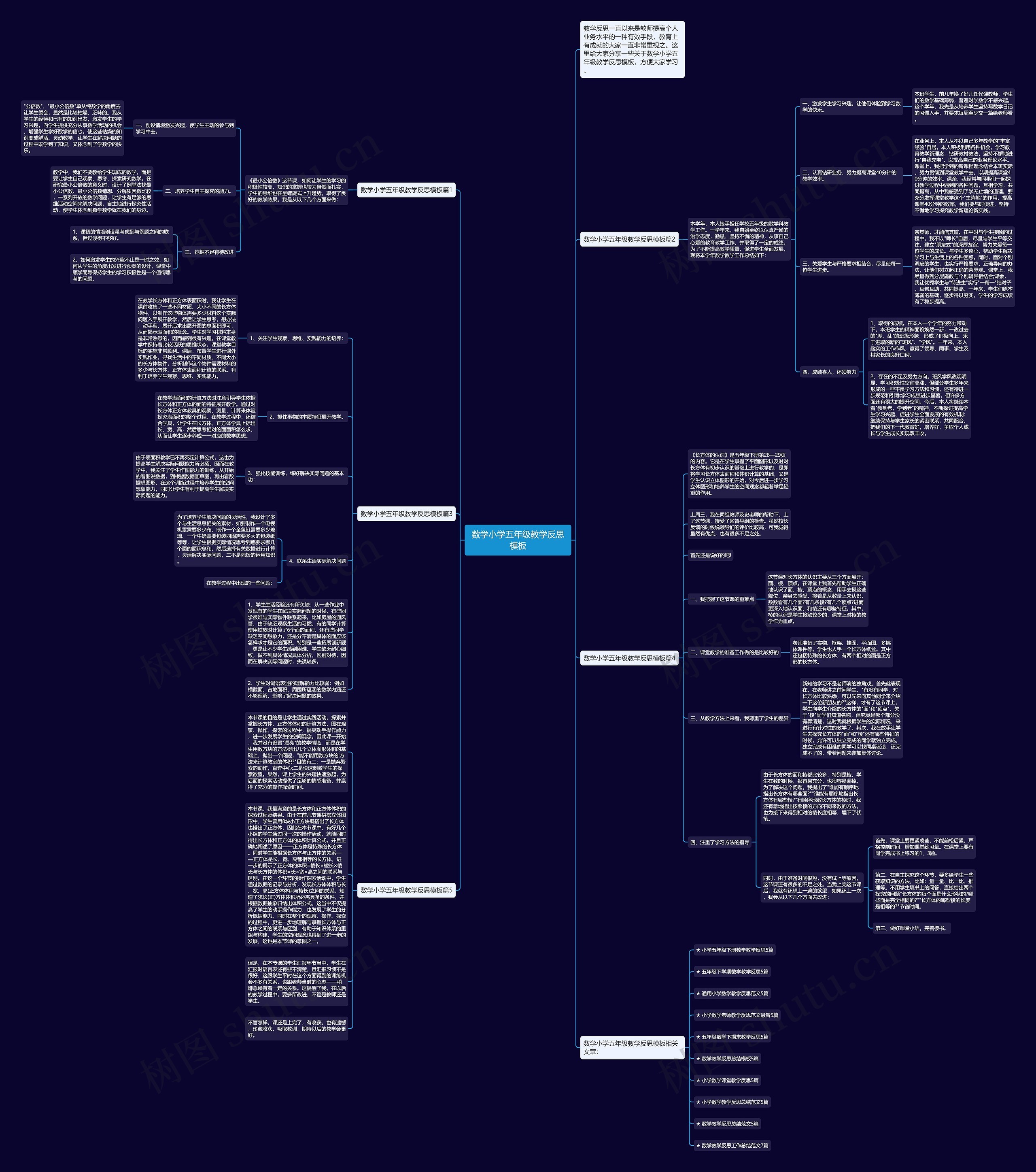 数学小学五年级教学反思思维导图