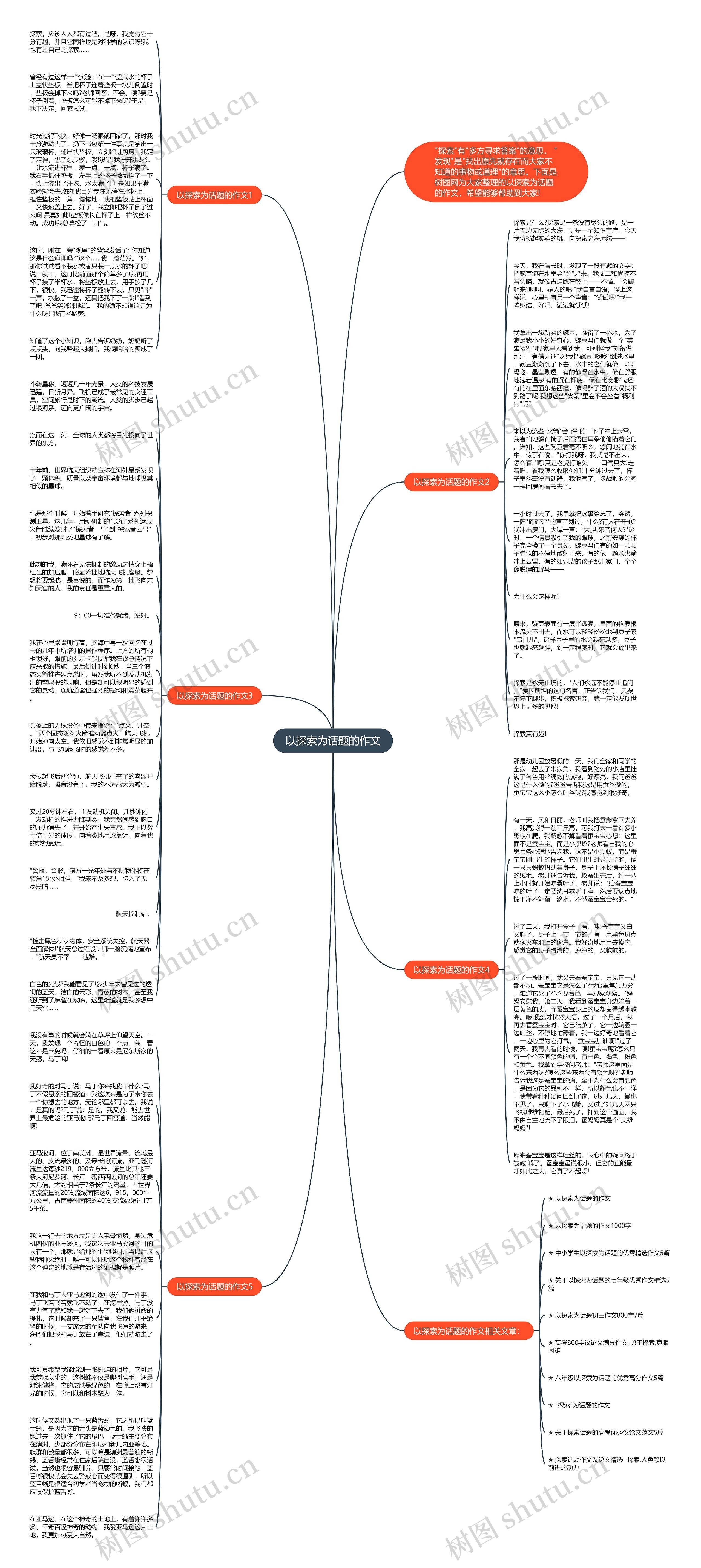 以探索为话题的作文思维导图