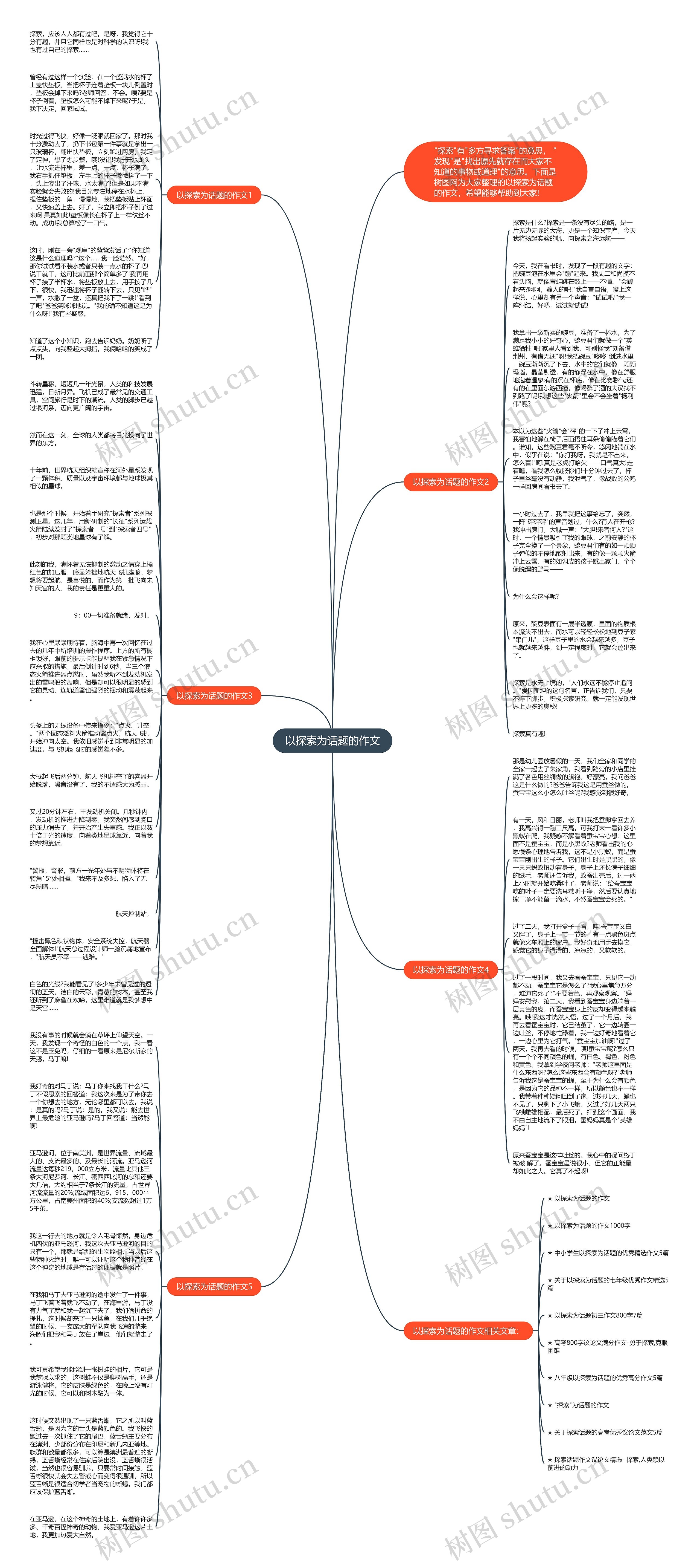 以探索为话题的作文思维导图高清图 以探索为话题的作文思维导图