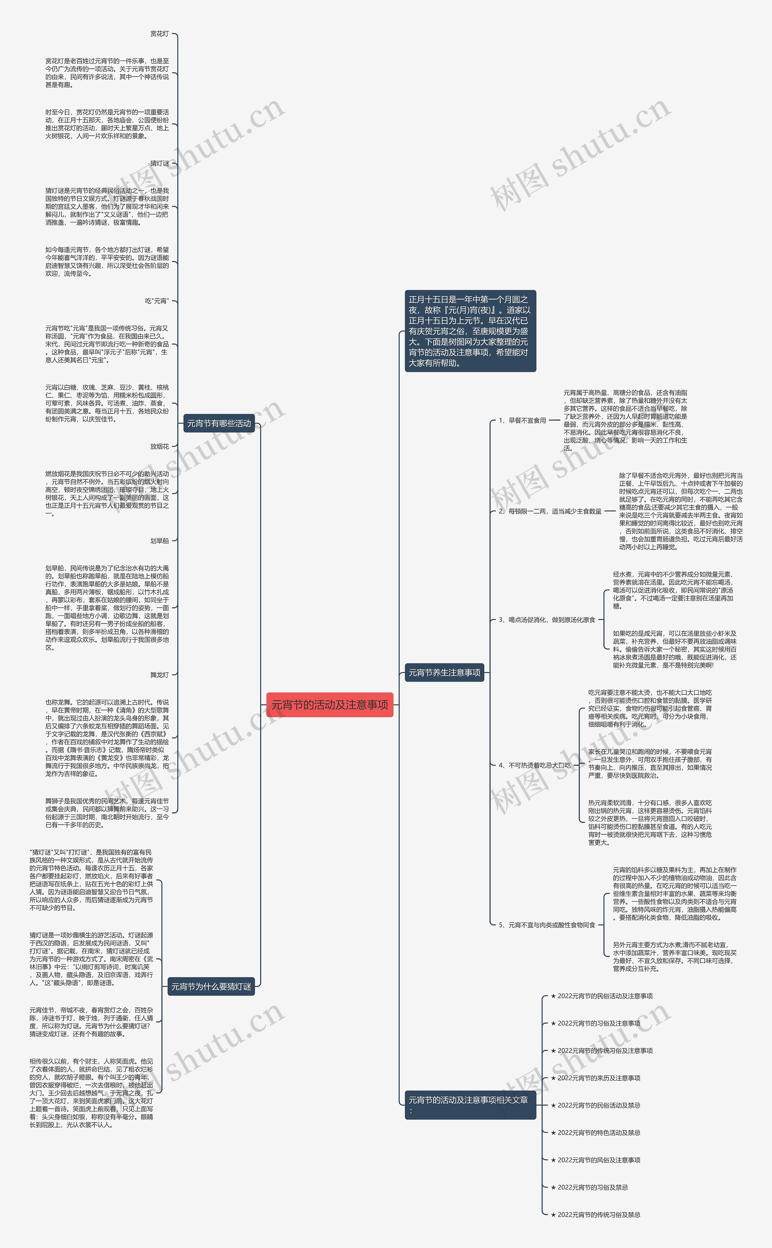 元宵节的活动及注意事项思维导图