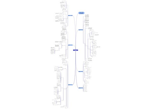 青岛版六年制五年级上册数学教案模板思维导图