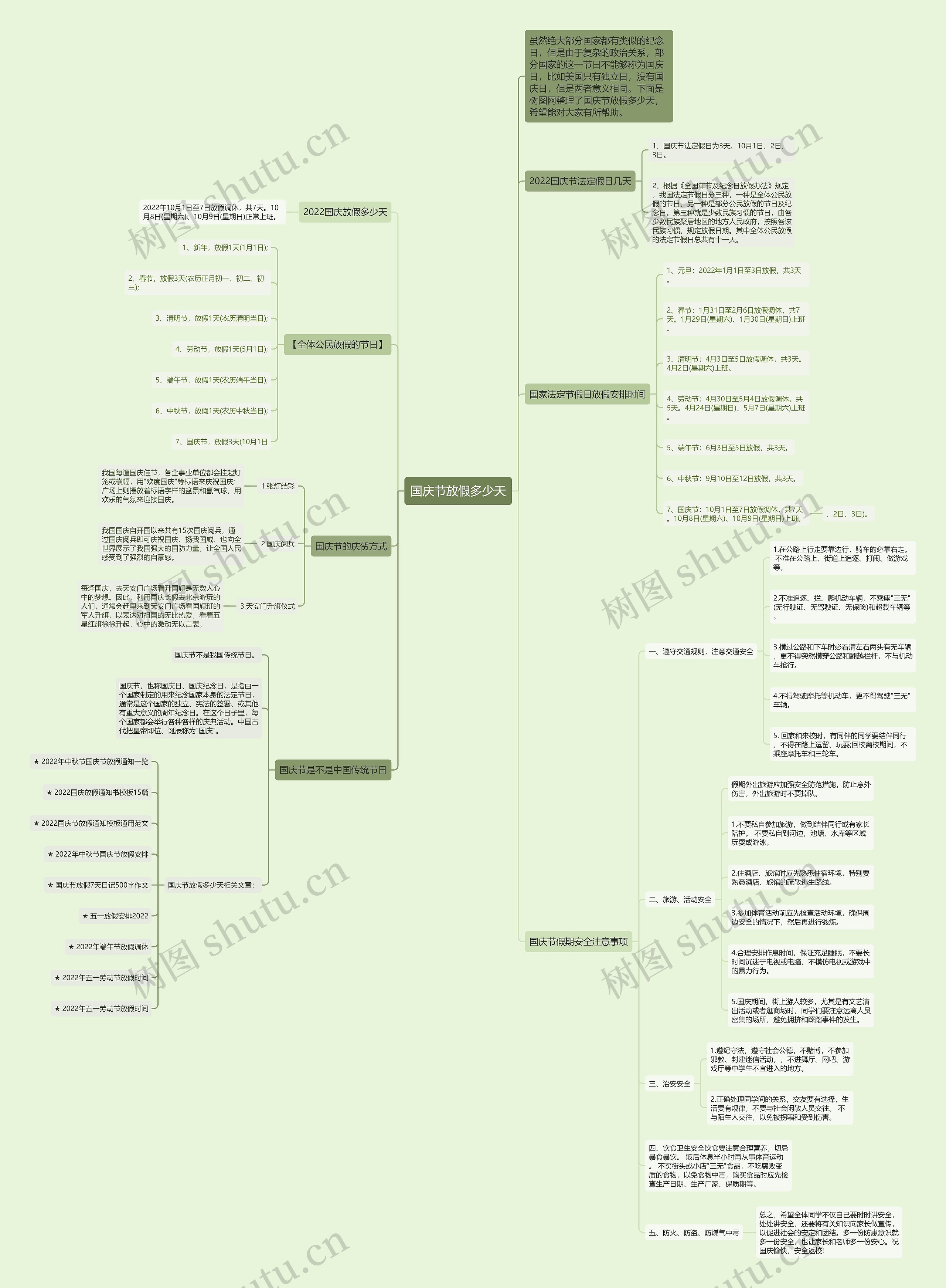 国庆节放假多少天思维导图