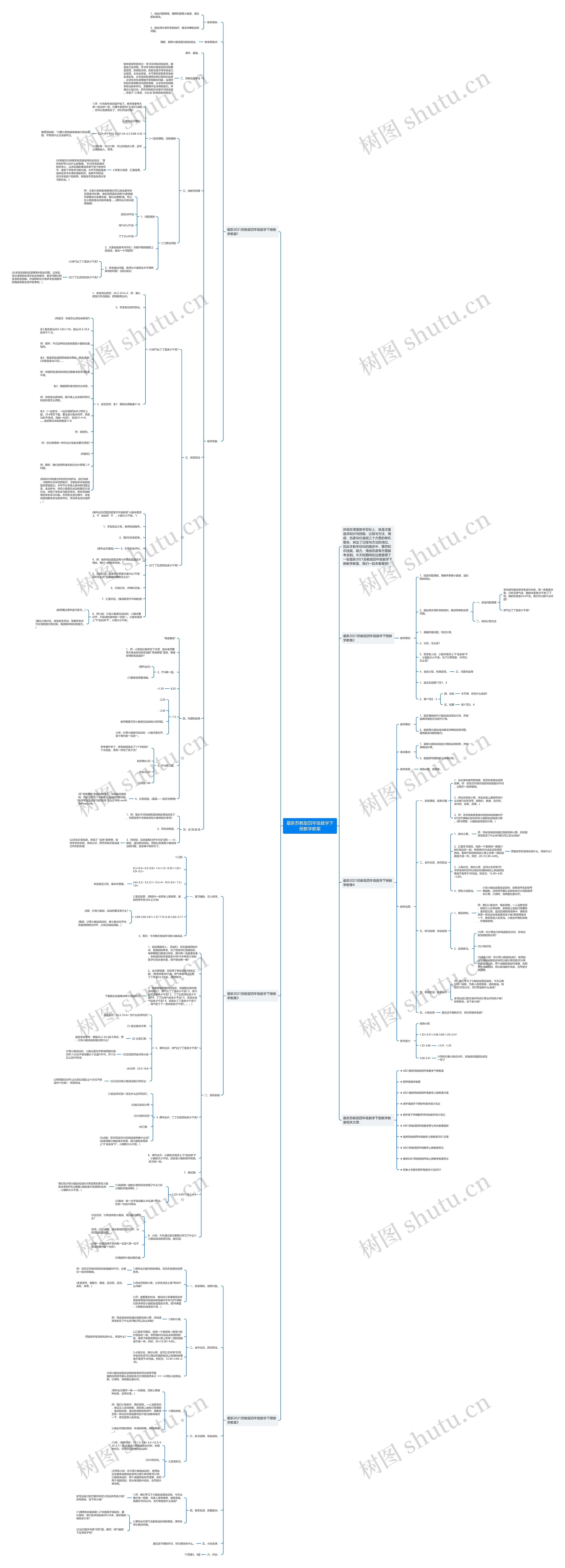 最新苏教版四年级数学下册教学教案思维导图