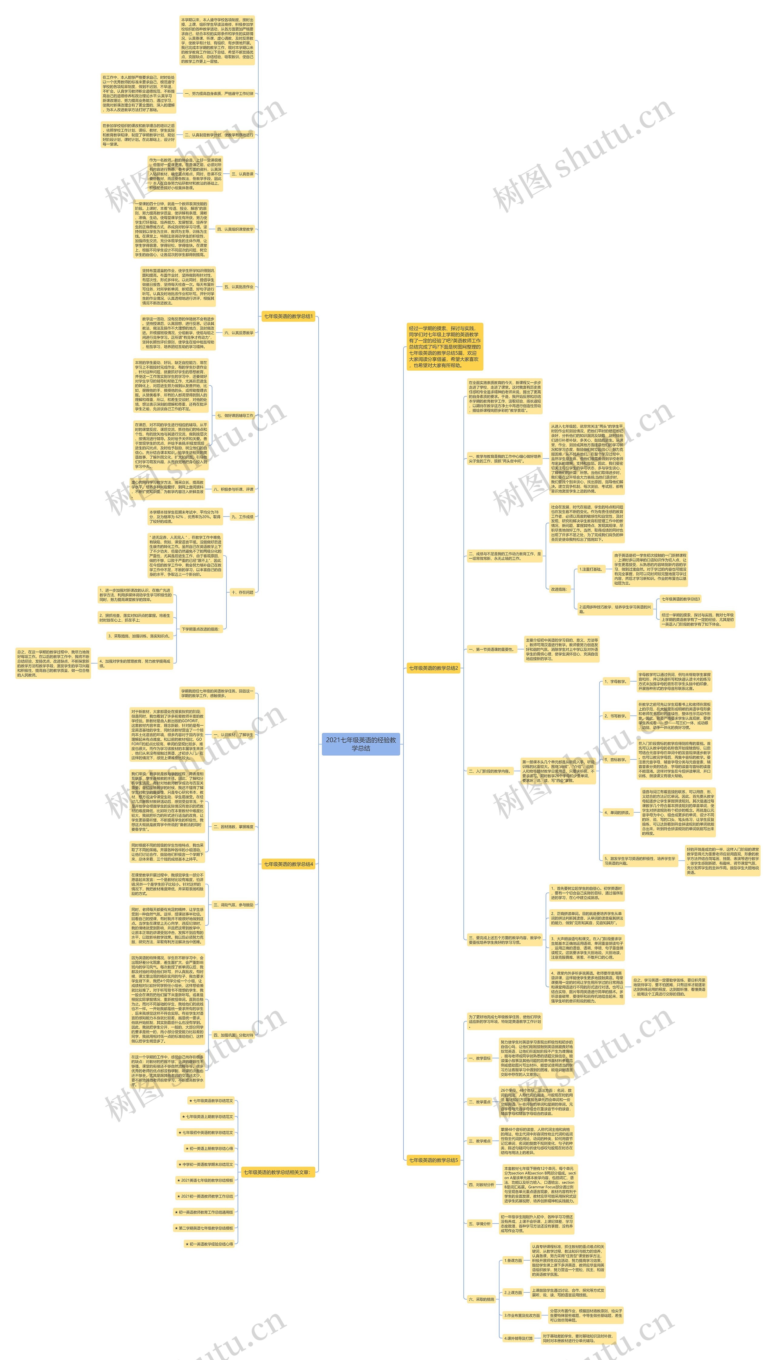 2021七年级英语的经验教学总结思维导图