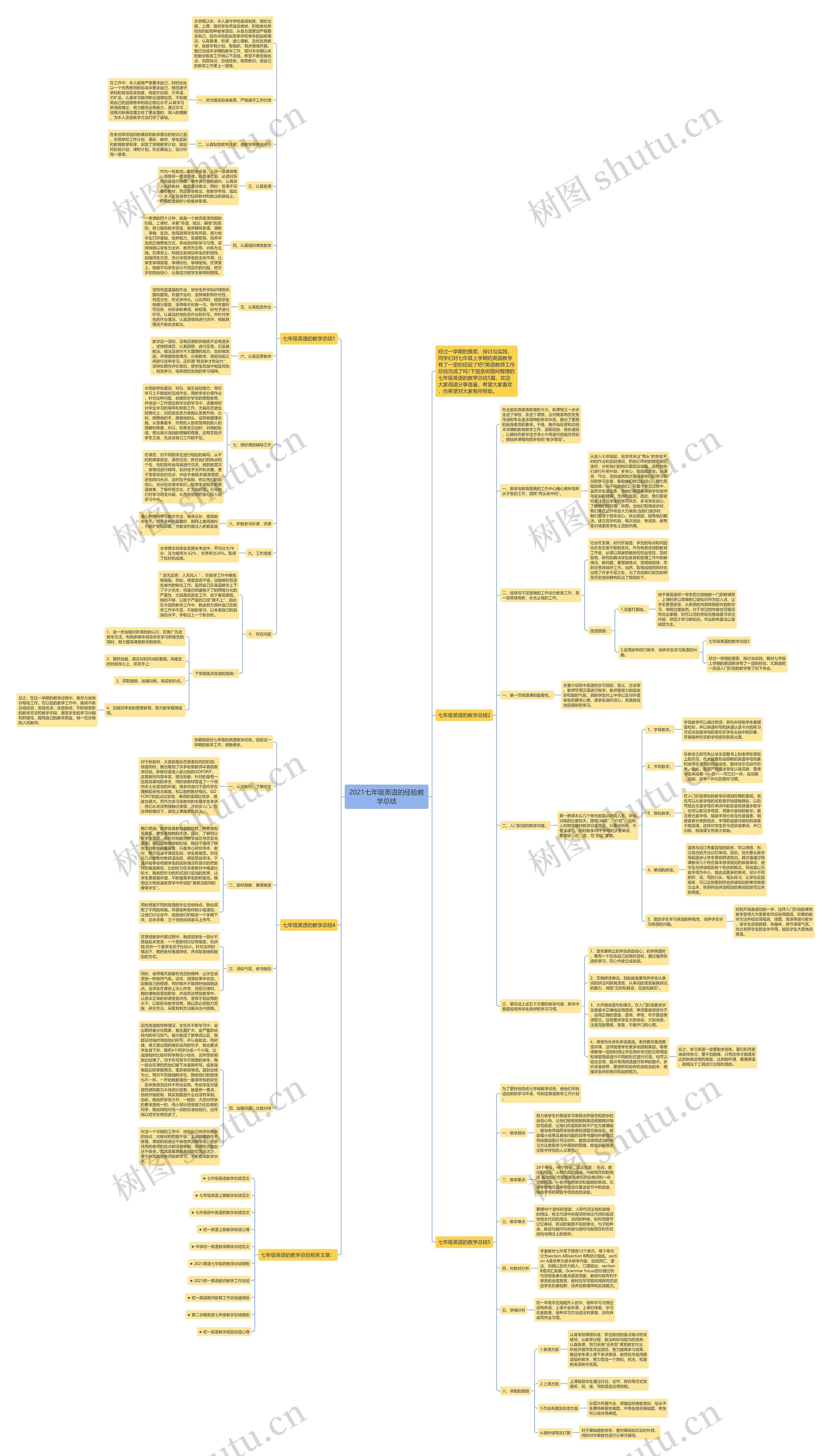 2021七年级英语的经验教学总结 2021七年级英语的经验教学总结