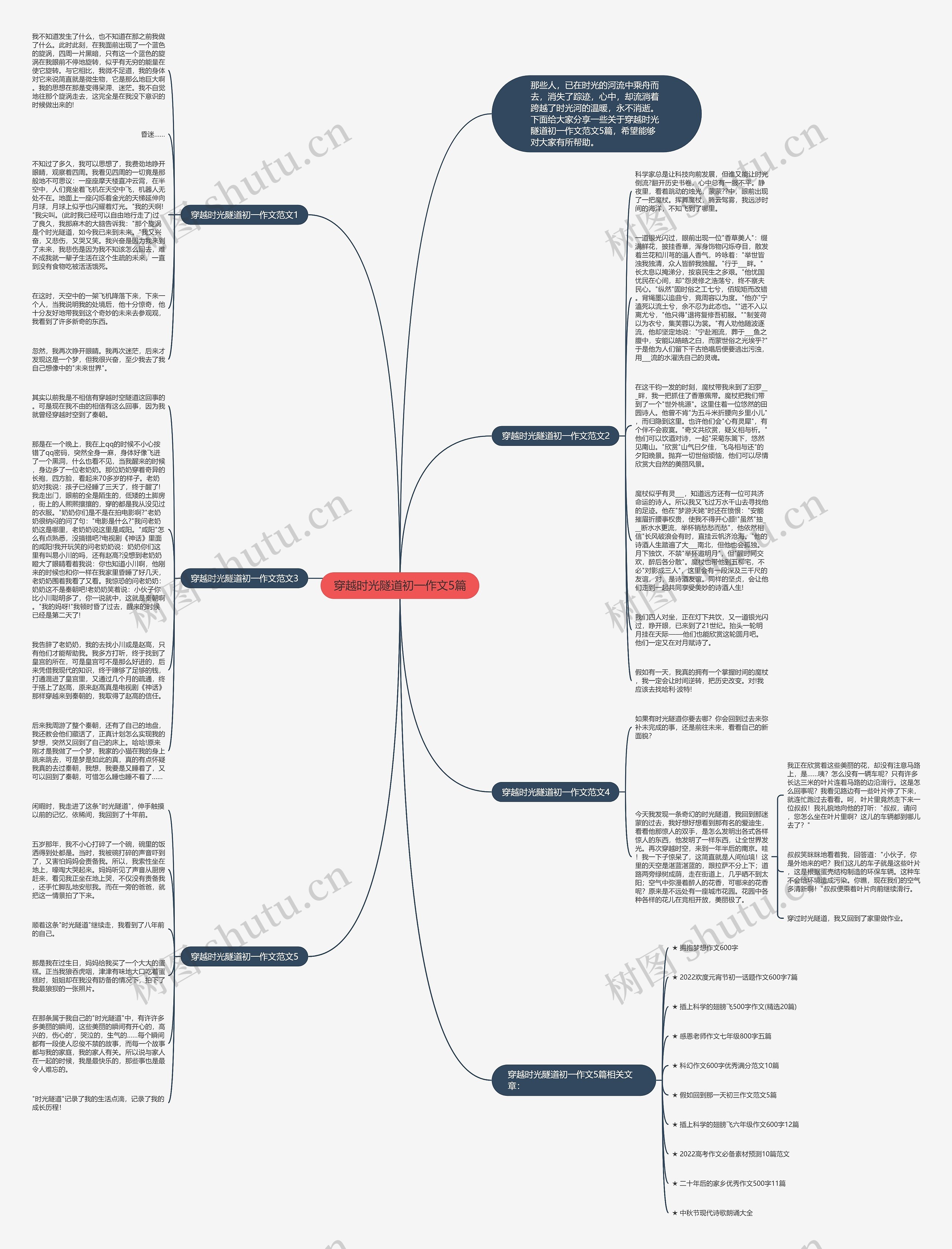 穿越时光隧道初一作文5篇思维导图