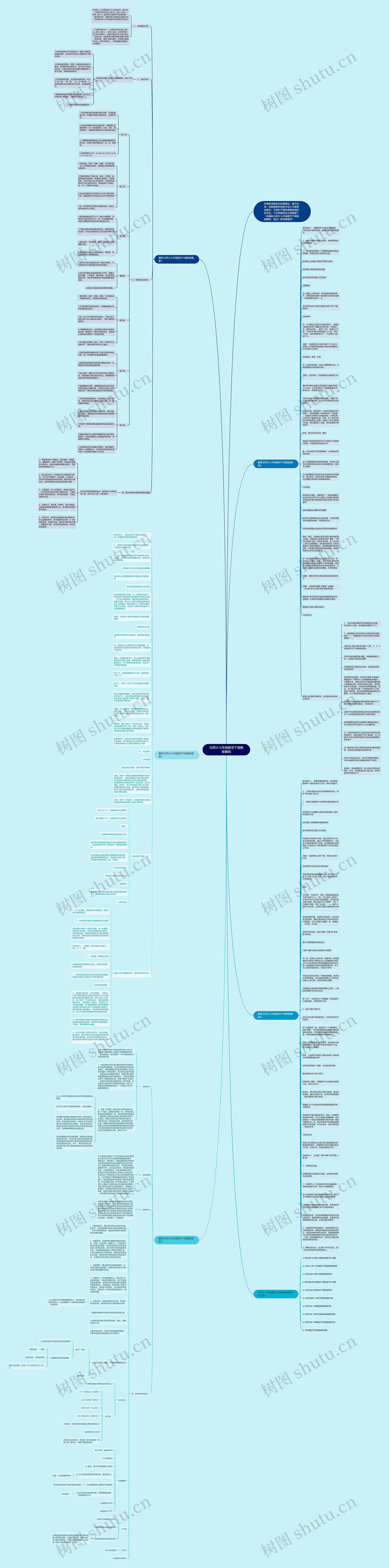 北师大七年级数学下册教案思维导图